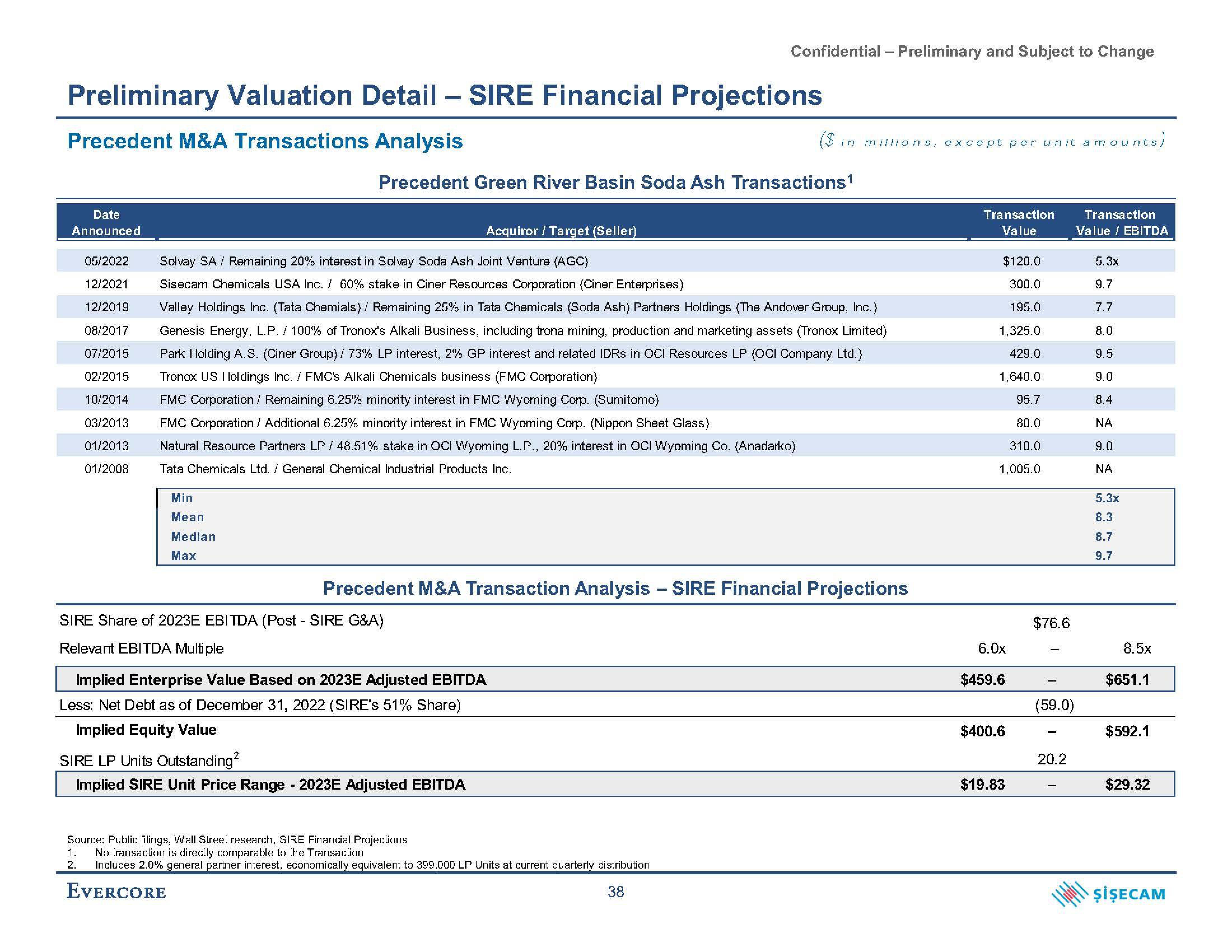 Evercore Investment Banking Pitch Book slide image #46