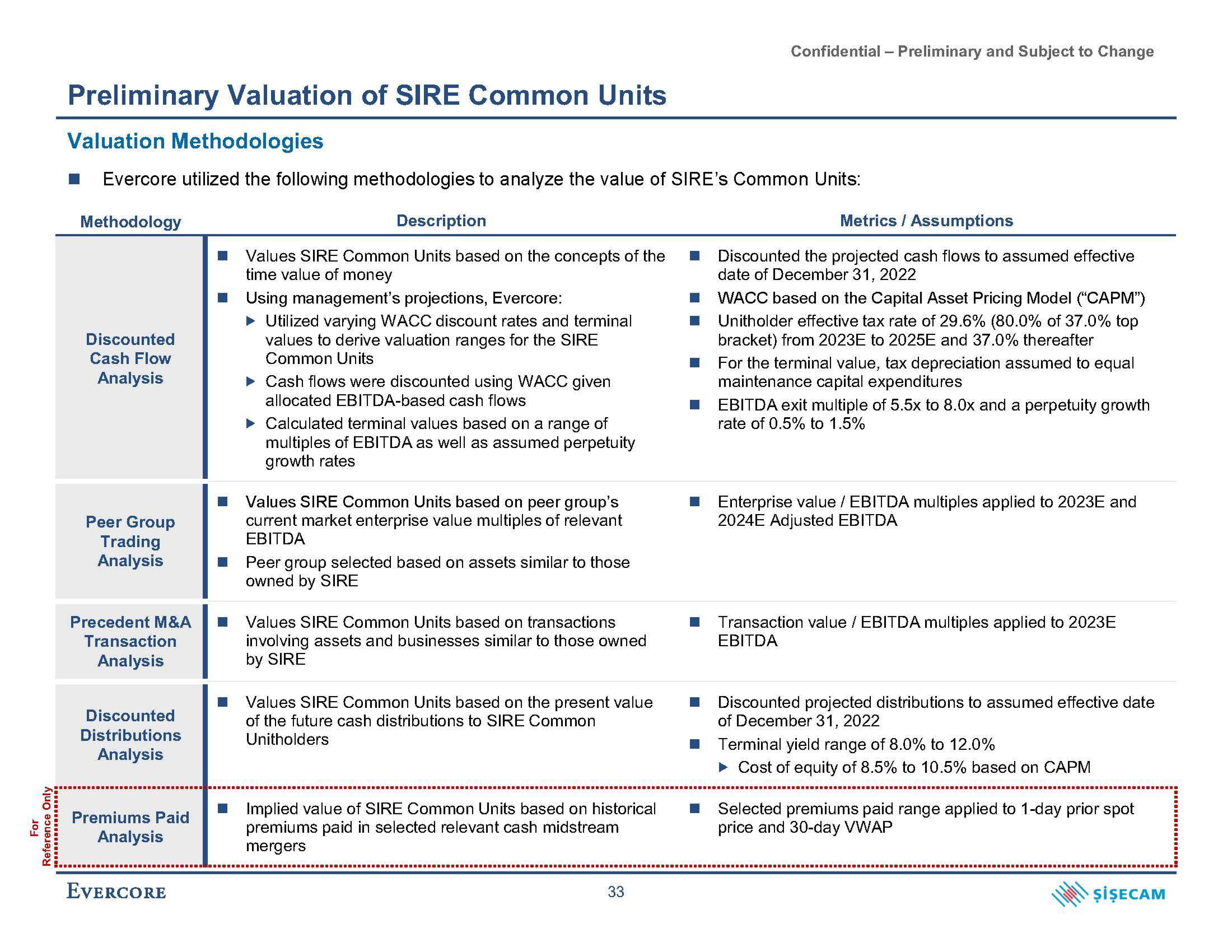 Evercore Investment Banking Pitch Book slide image #40