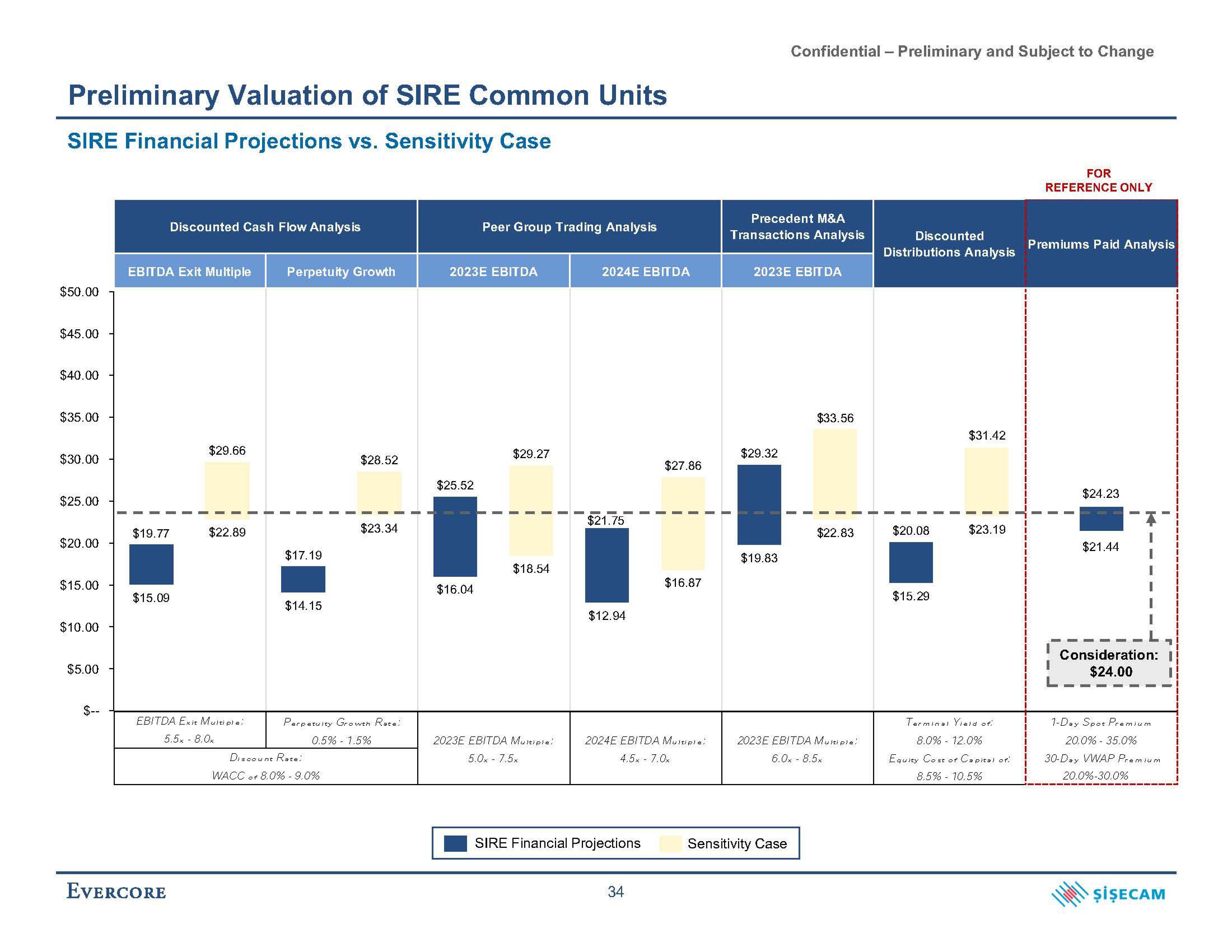 Evercore Investment Banking Pitch Book slide image #41