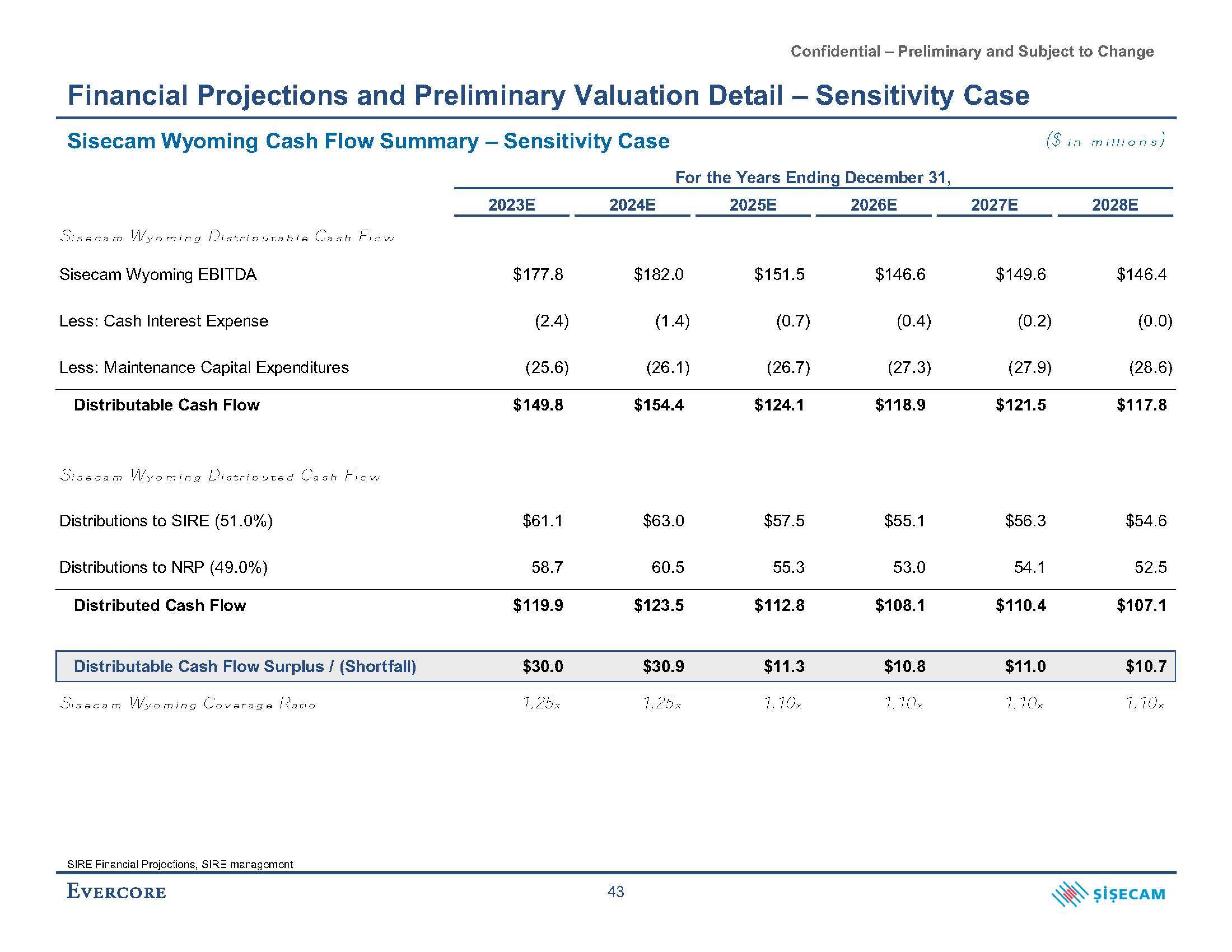 Evercore Investment Banking Pitch Book slide image #52