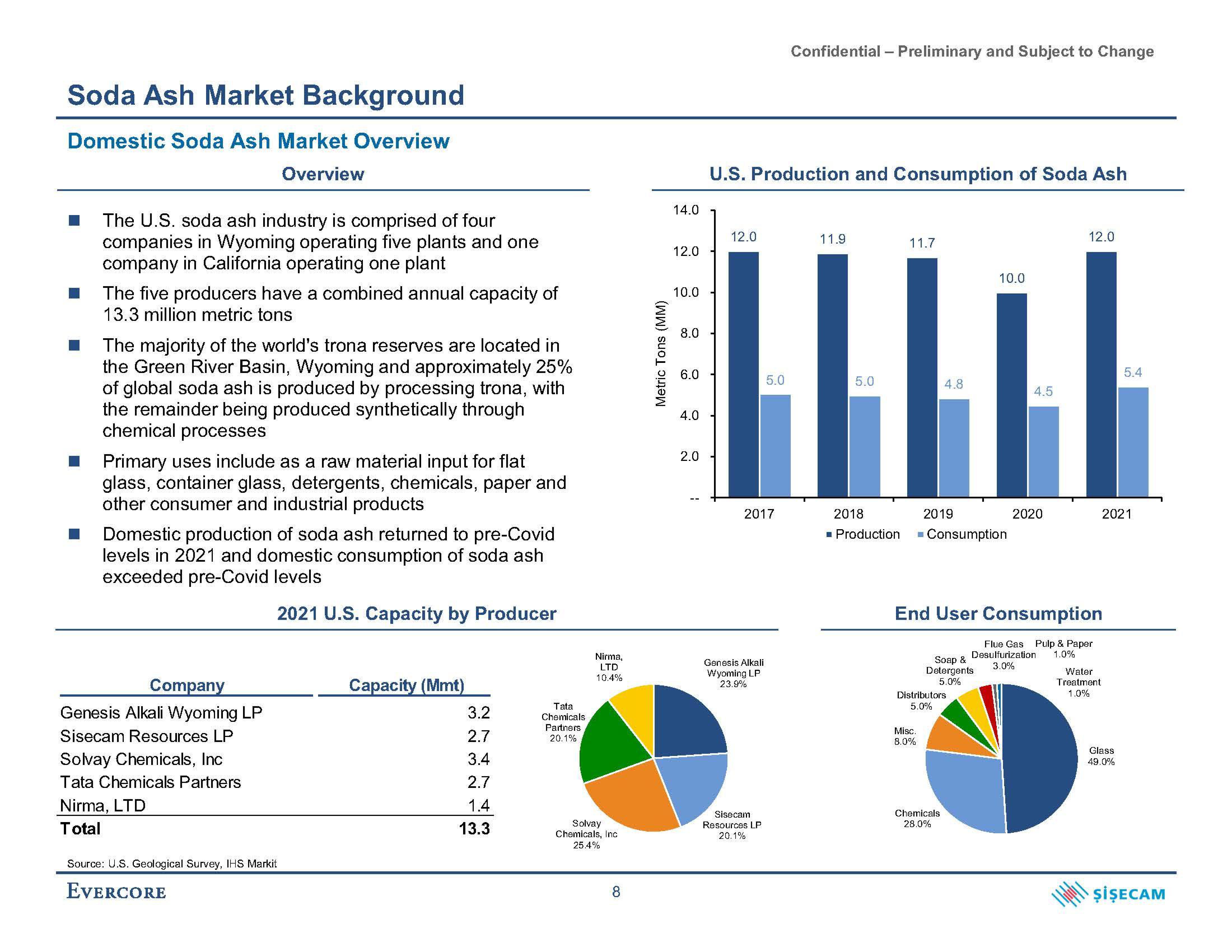 Evercore Investment Banking Pitch Book slide image #13