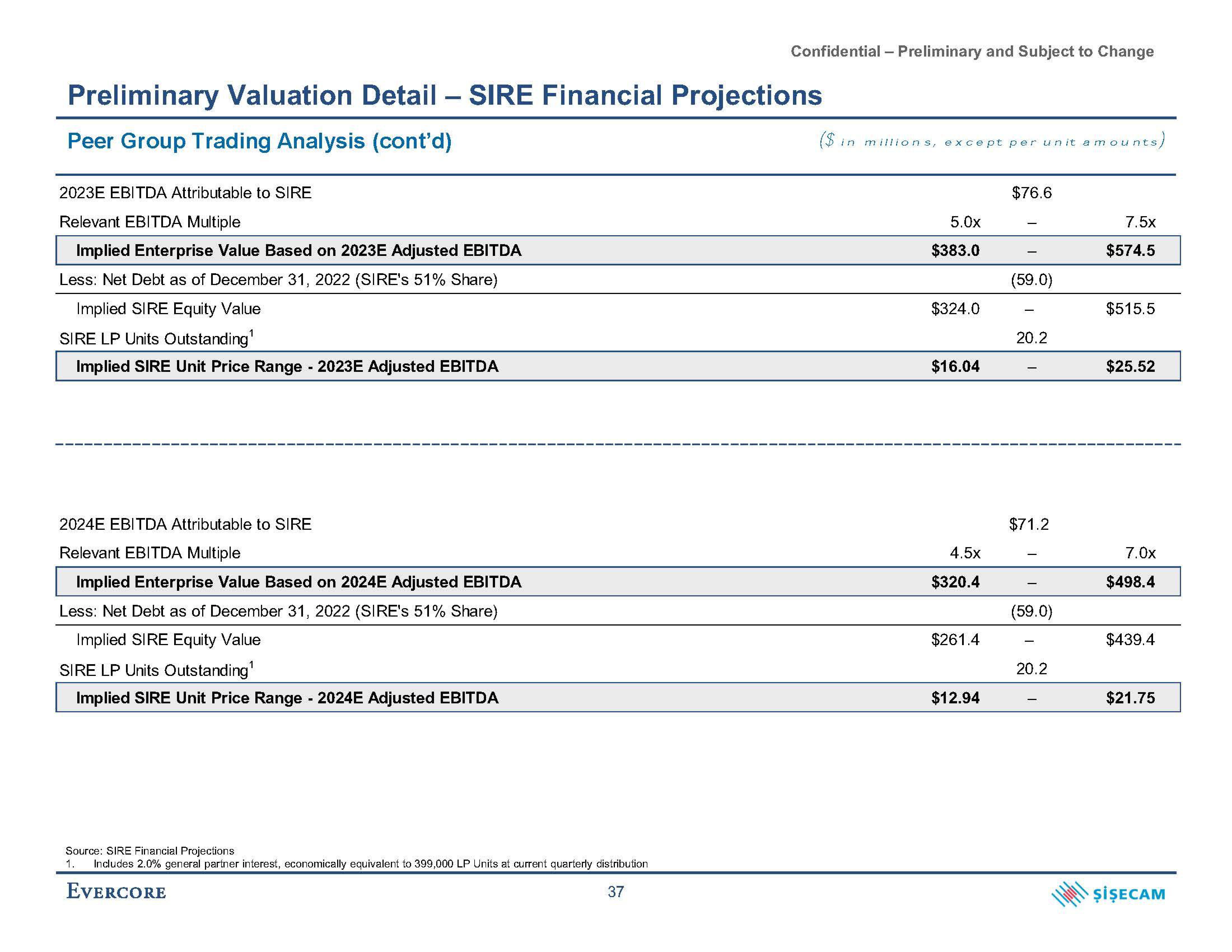 Evercore Investment Banking Pitch Book slide image #45