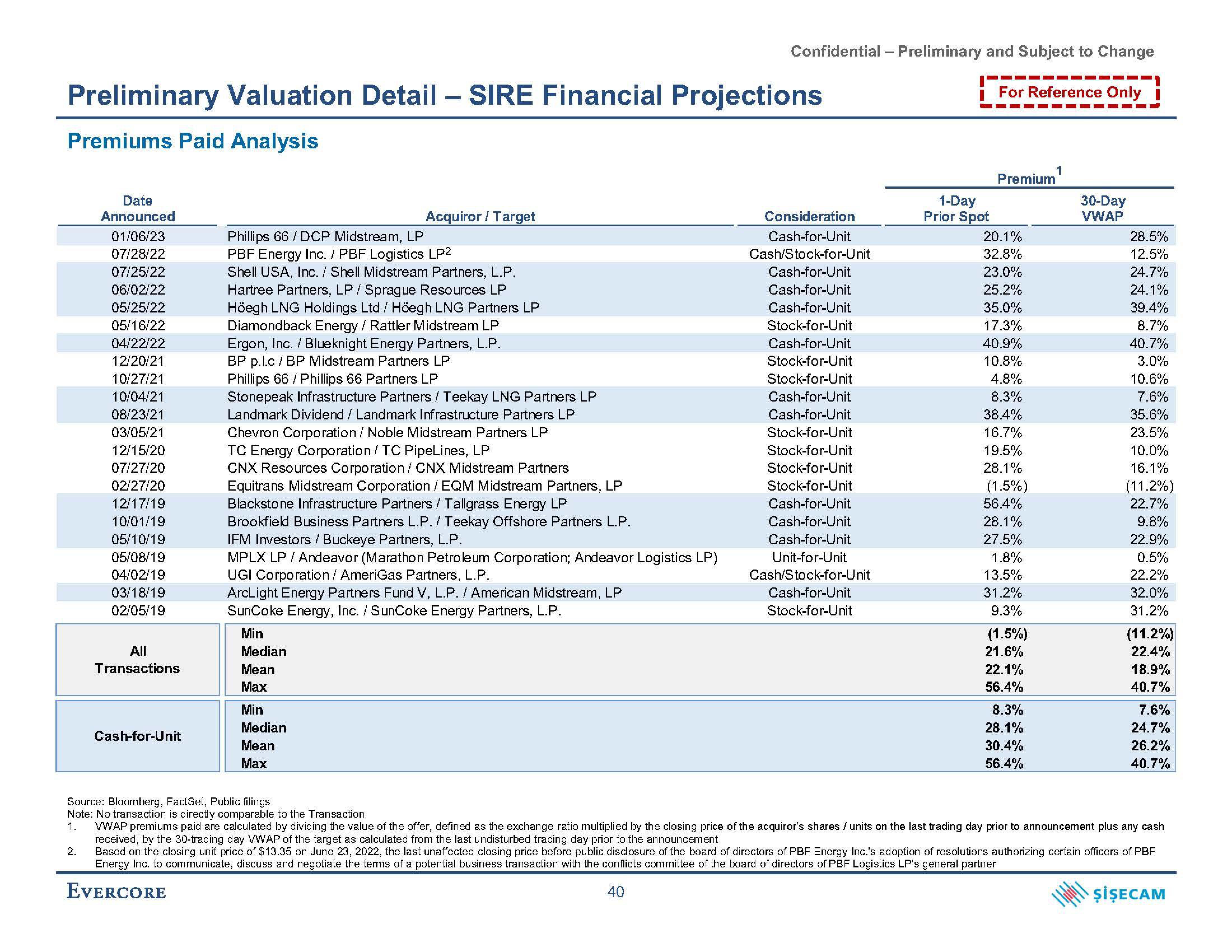 Evercore Investment Banking Pitch Book slide image #48