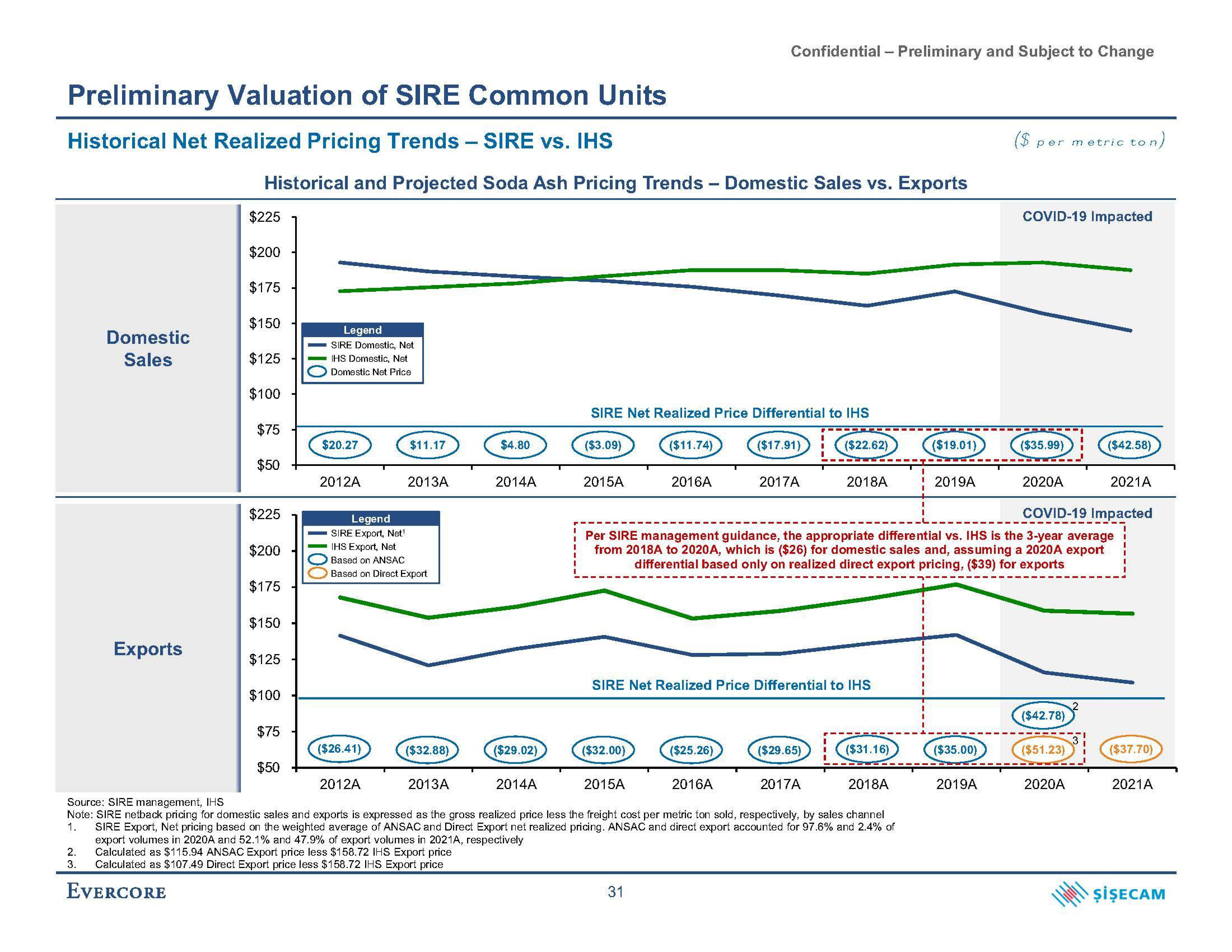 Evercore Investment Banking Pitch Book slide image #38