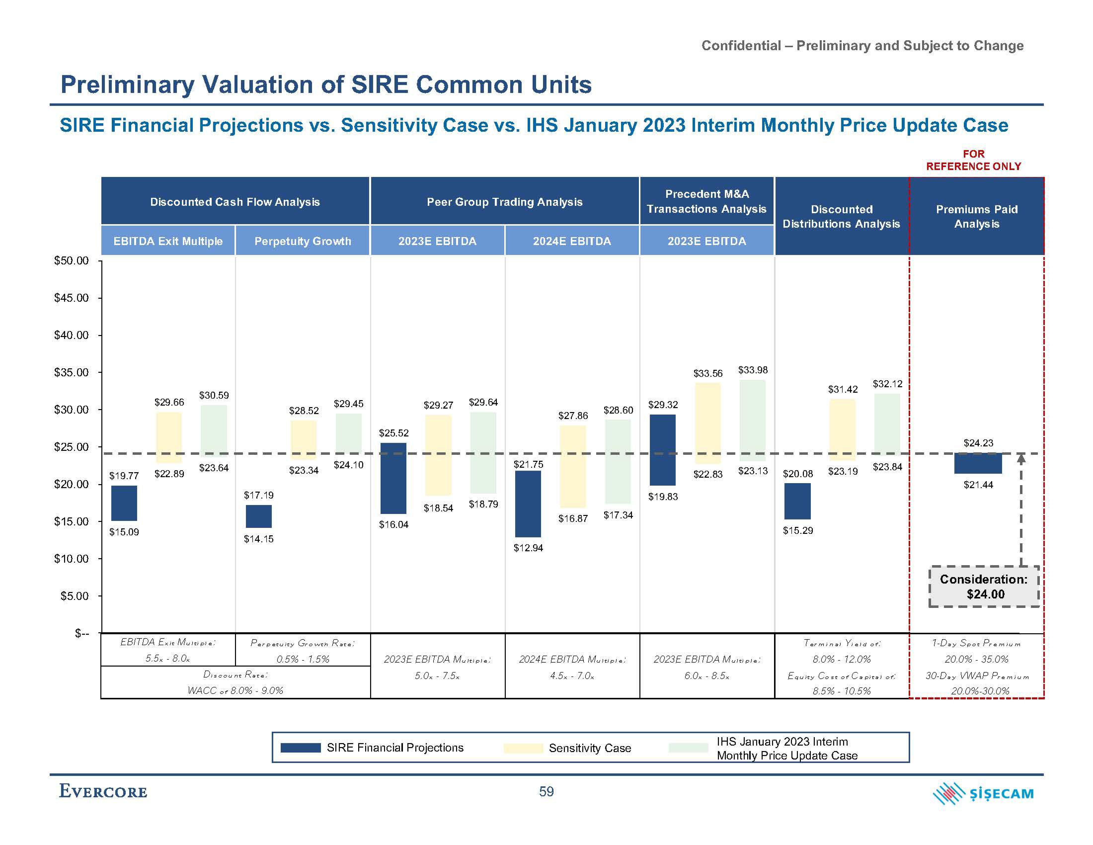 Evercore Investment Banking Pitch Book slide image #74