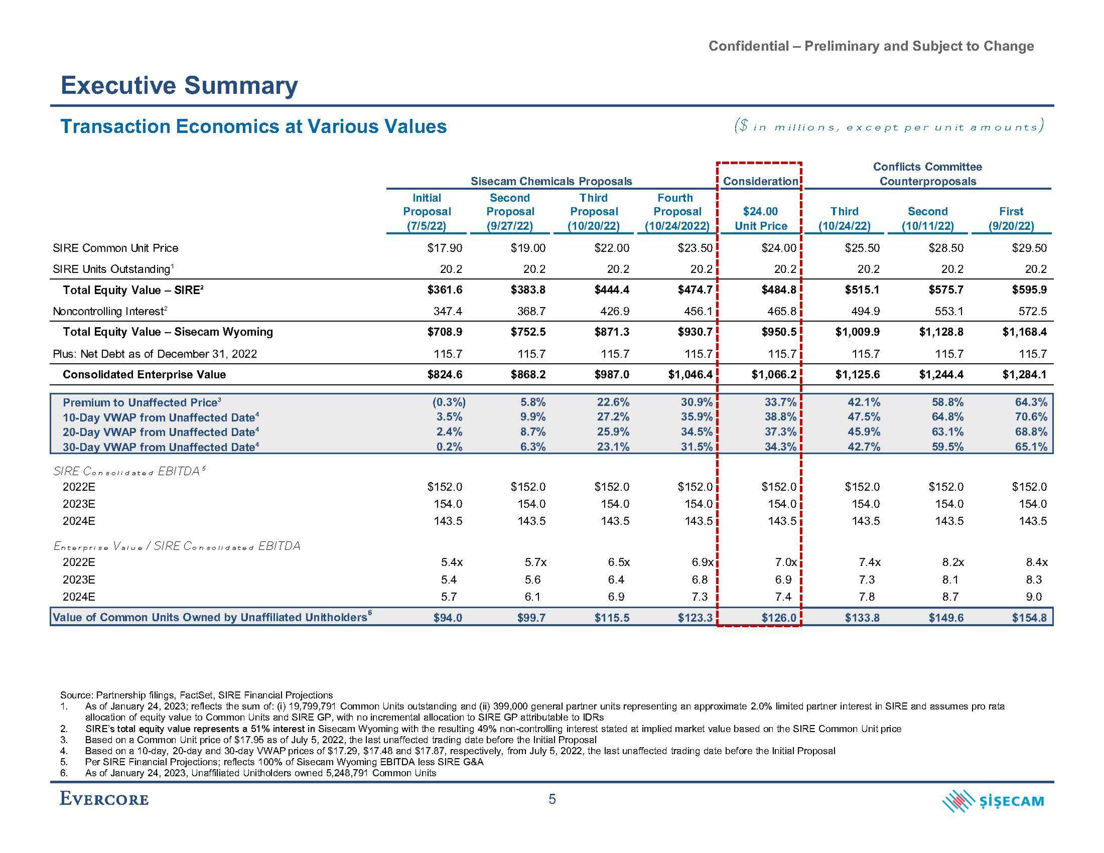 Evercore Investment Banking Pitch Book slide image #9