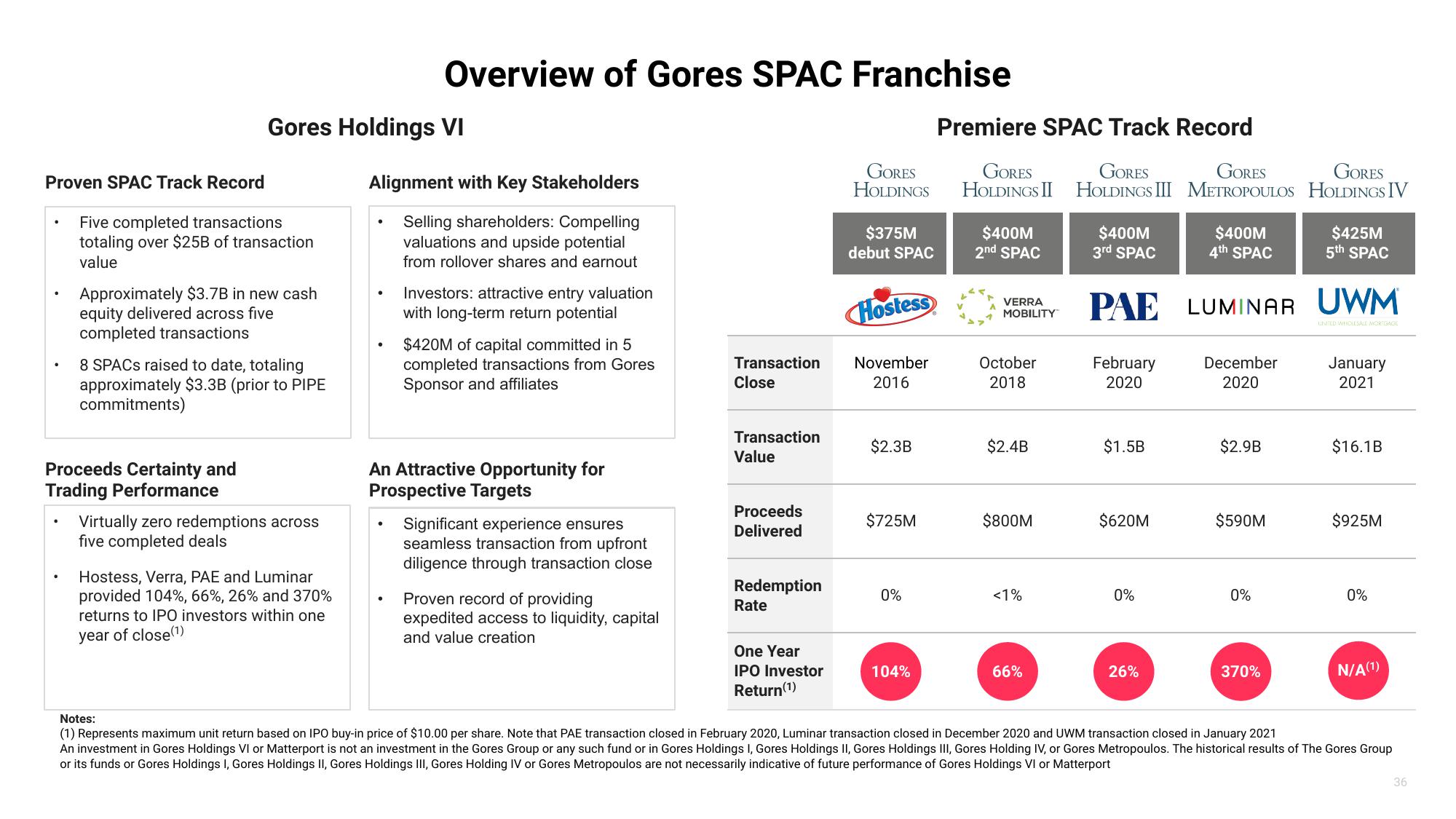 Matterport SPAC Presentation Deck slide image #36