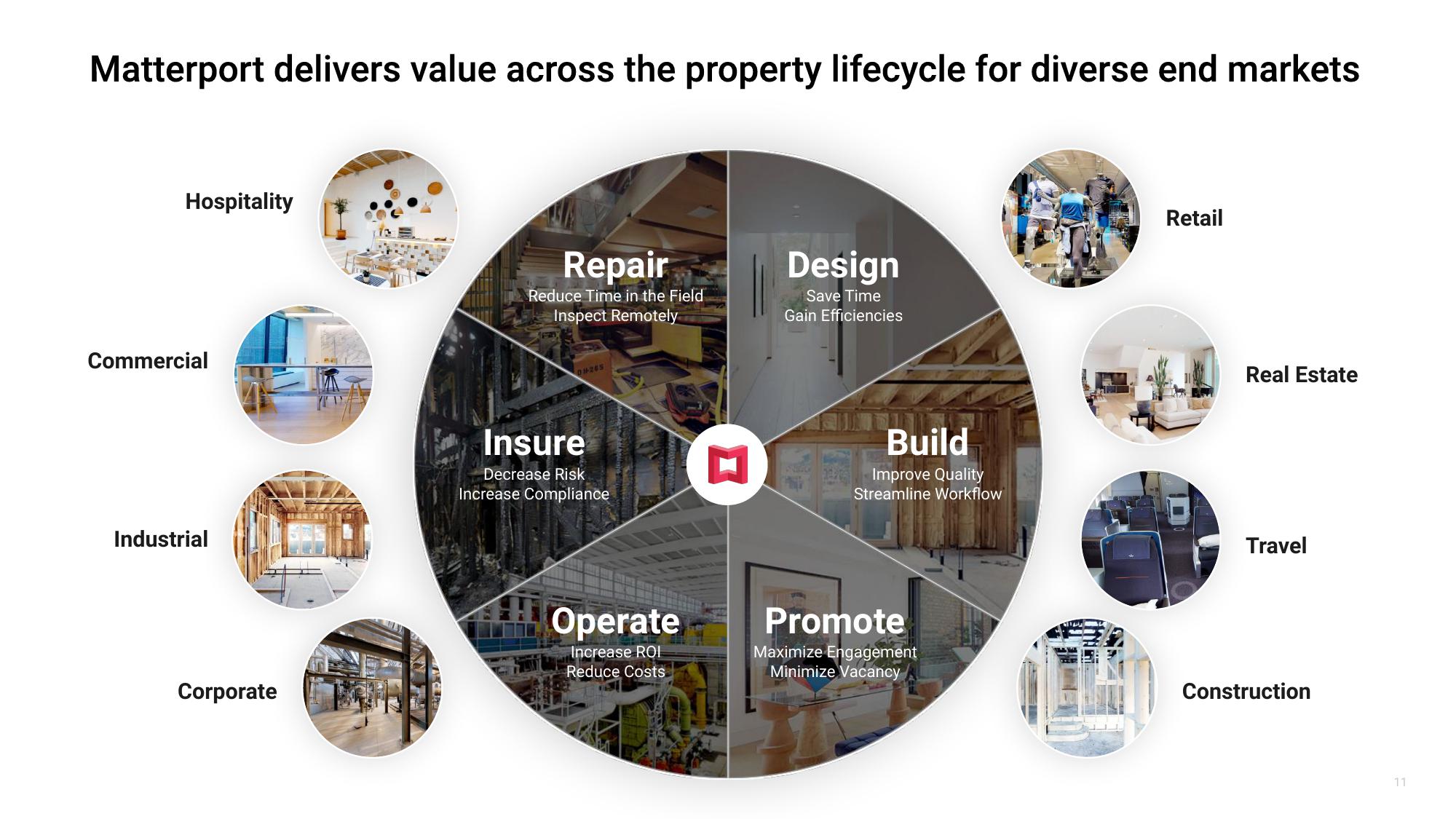 Matterport SPAC Presentation Deck slide image #11