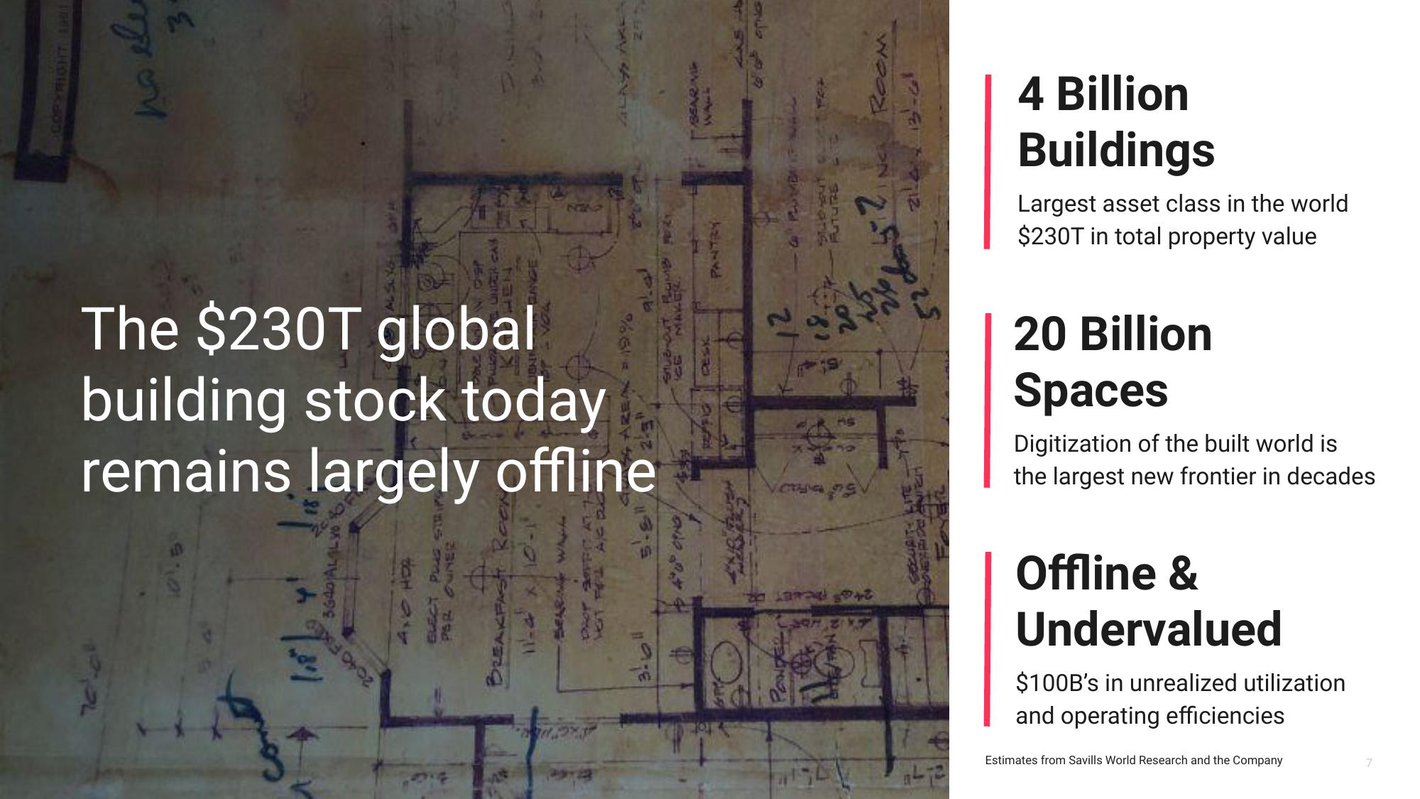 Matterport SPAC Presentation Deck slide image #7