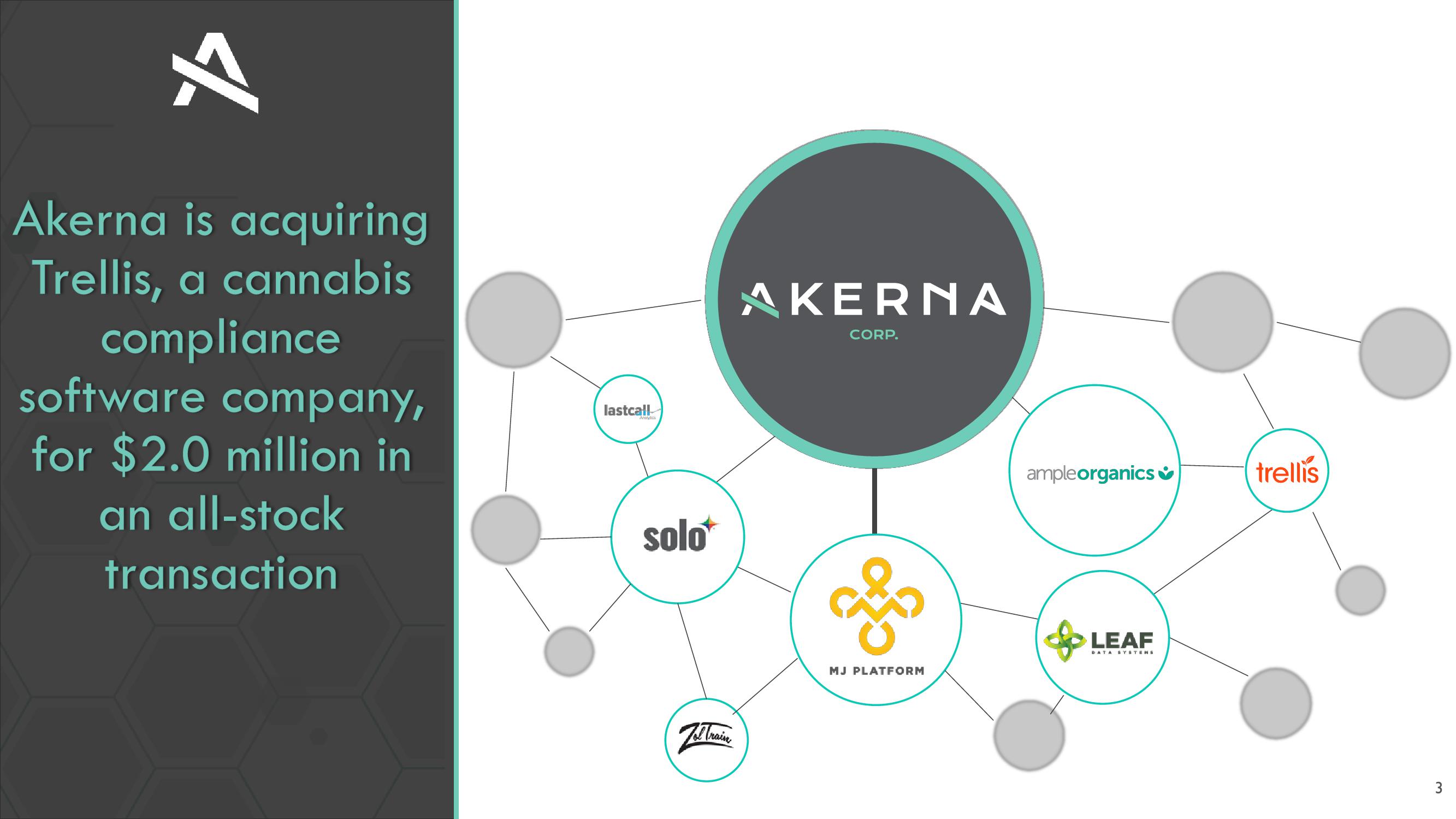 Akerna Investor Presentation slide image #3