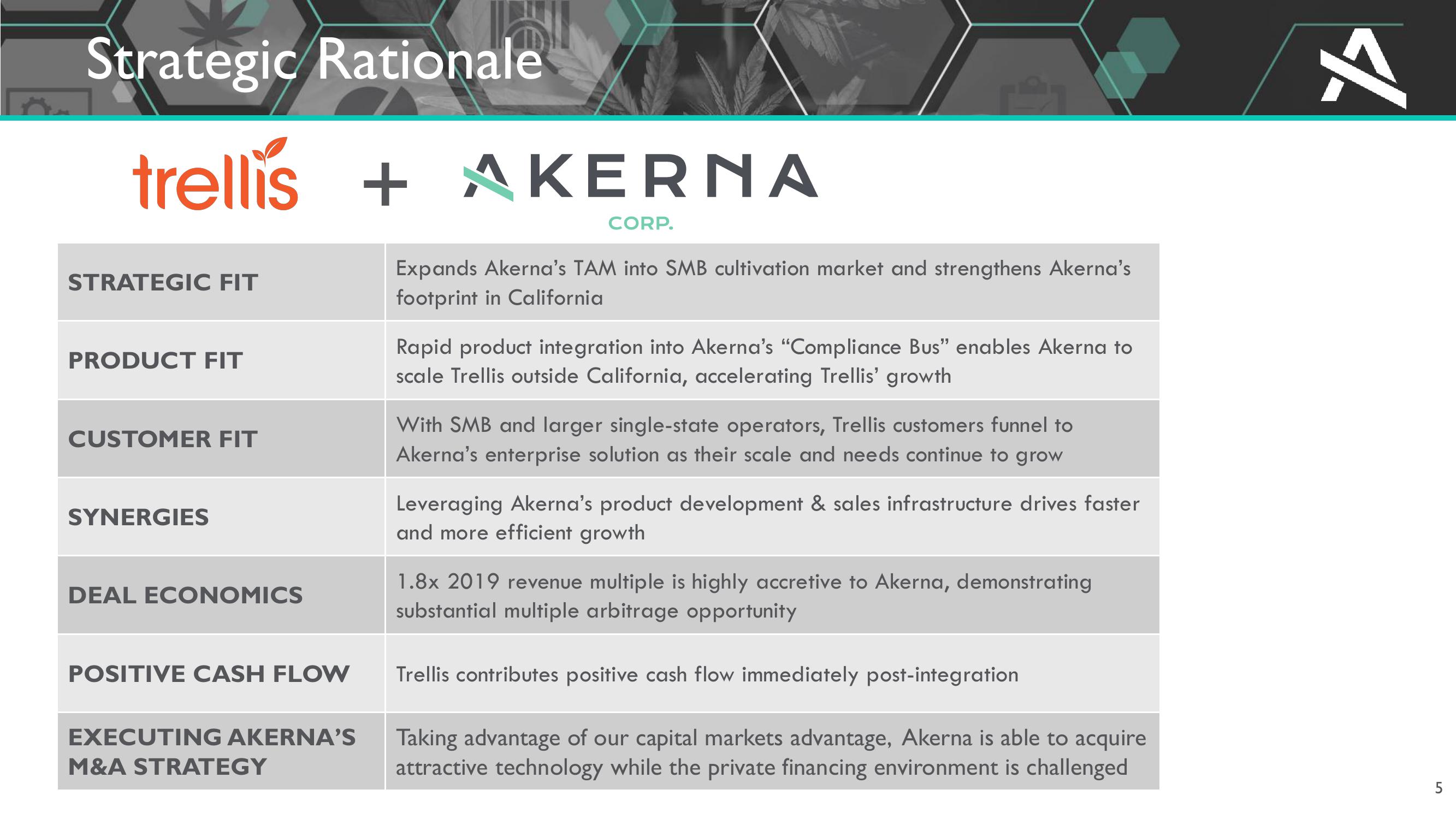 Akerna Investor Presentation slide image #5