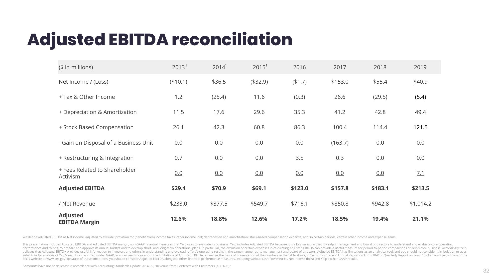 Yelp Investor Presentation Deck slide image #33