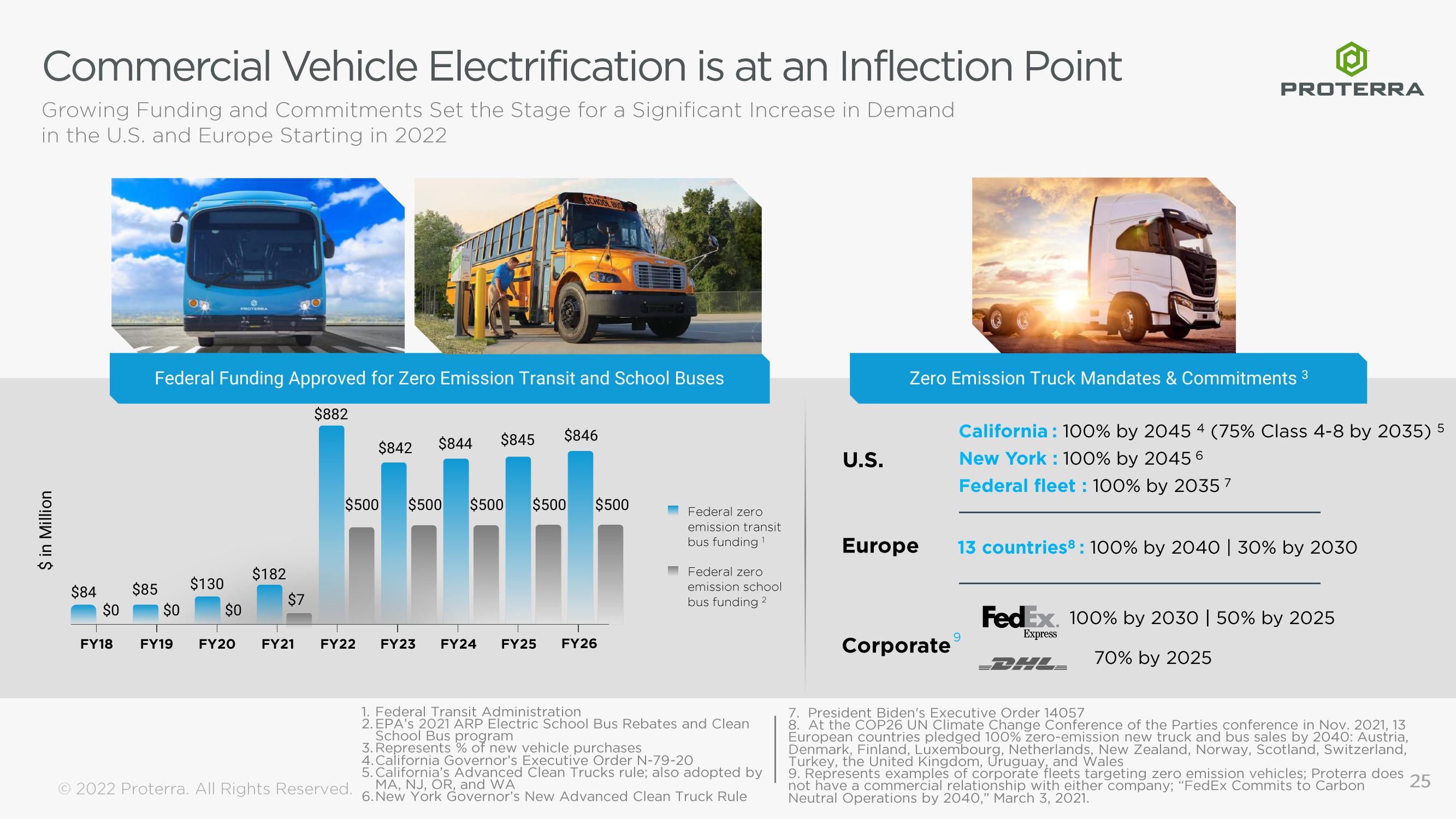 Proterra Investor Presentation Deck slide image #25