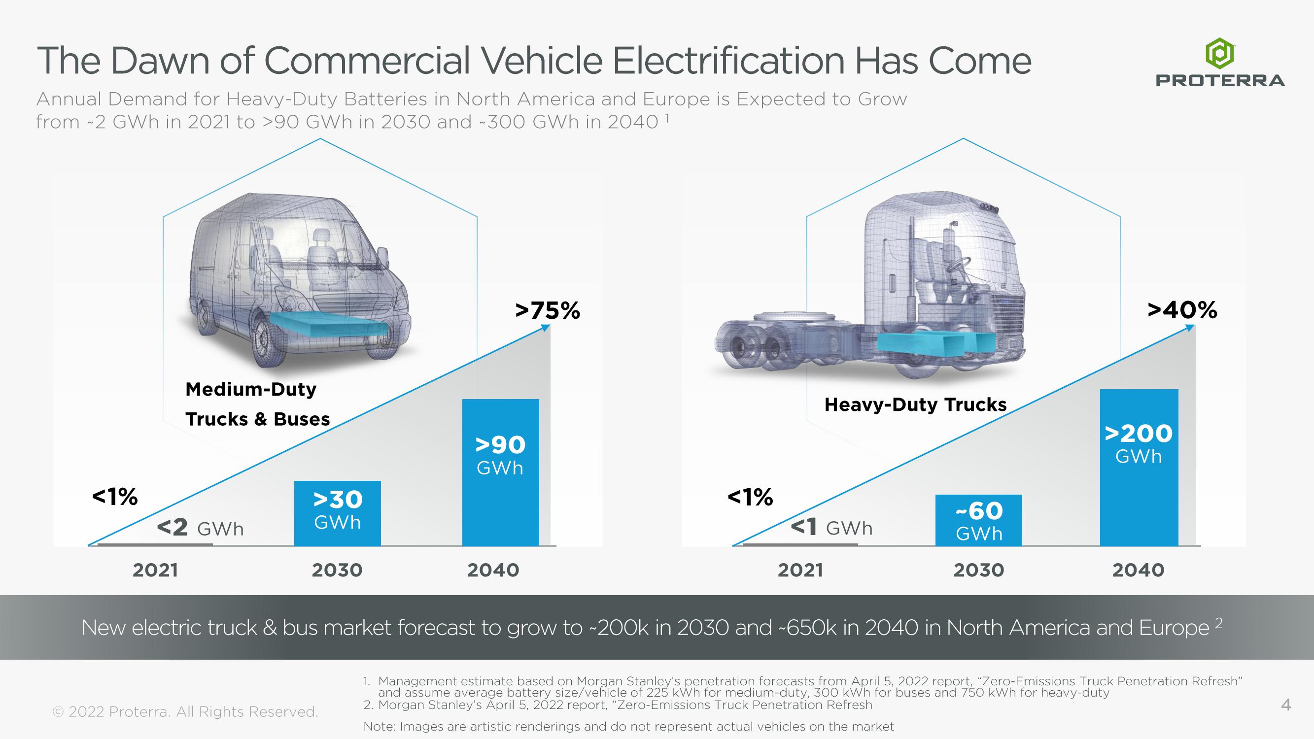 Proterra Investor Presentation Deck slide image #4