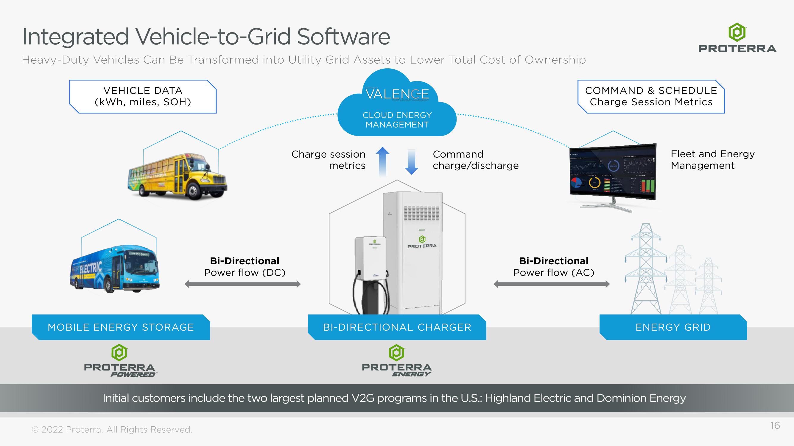 Proterra Investor Presentation Deck slide image #16