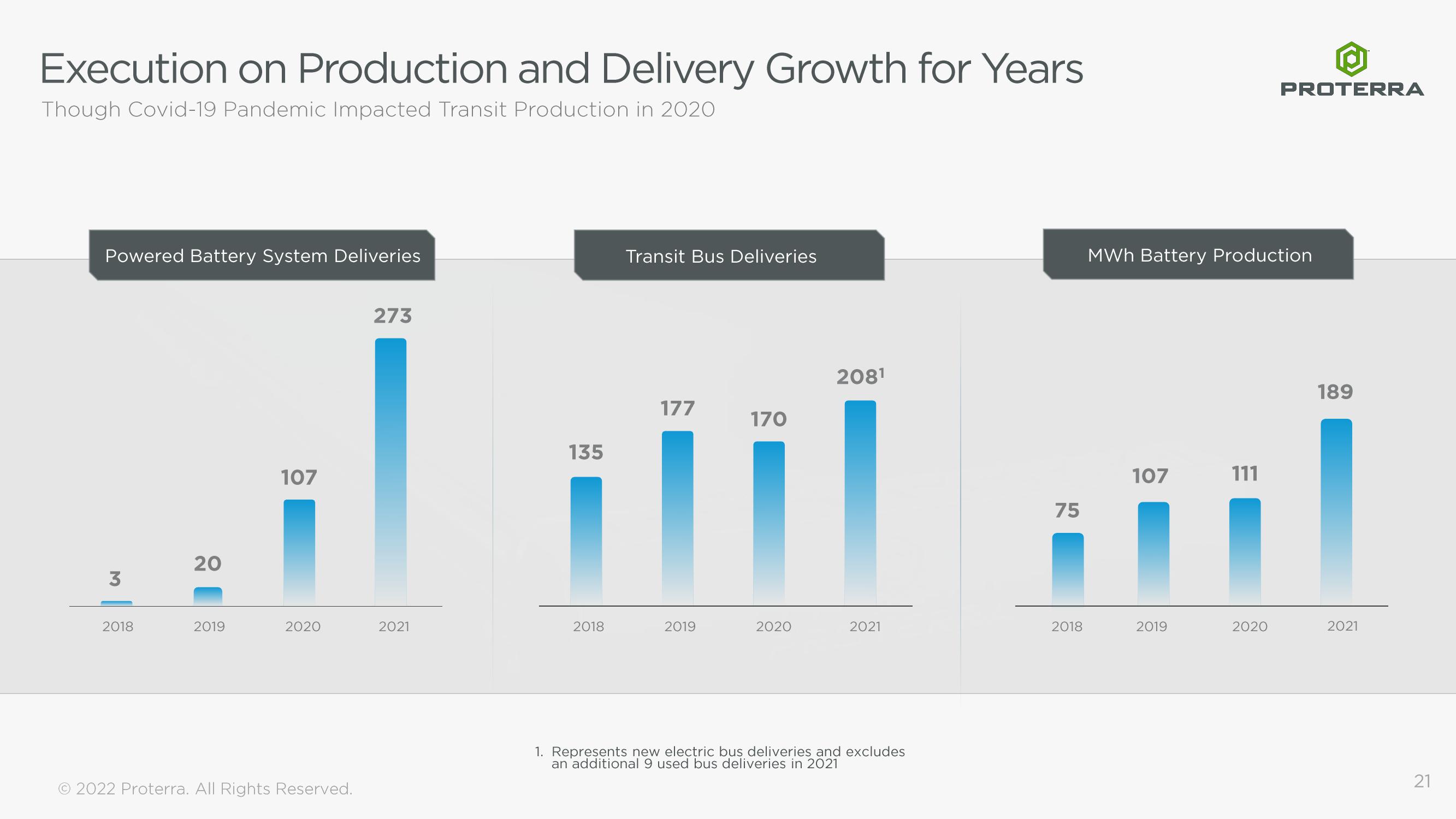 Proterra Investor Presentation Deck slide image #21