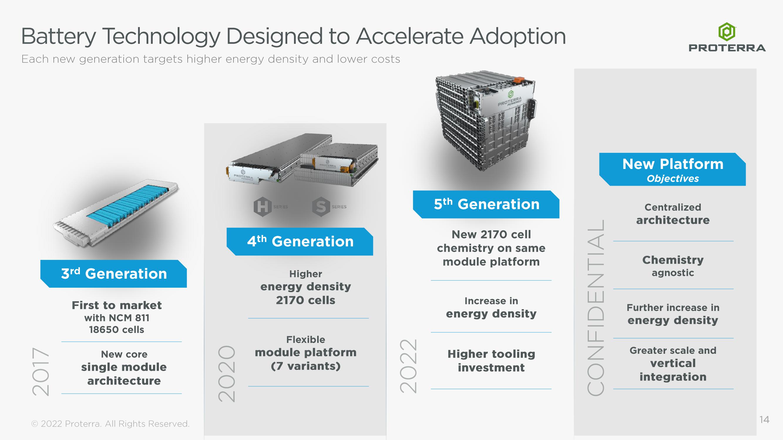 Proterra Investor Presentation Deck slide image #14