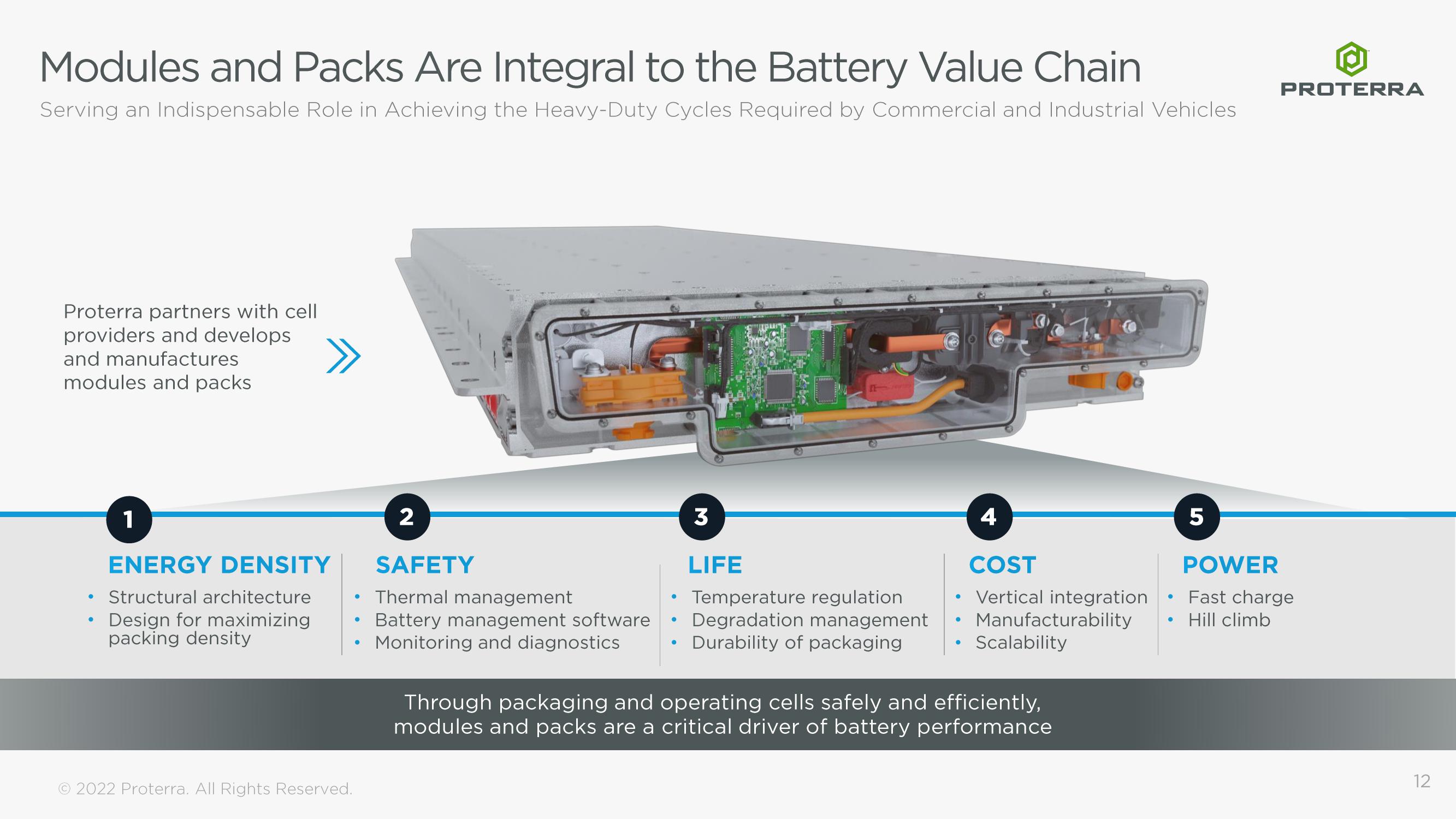 Proterra Investor Presentation Deck slide image #12