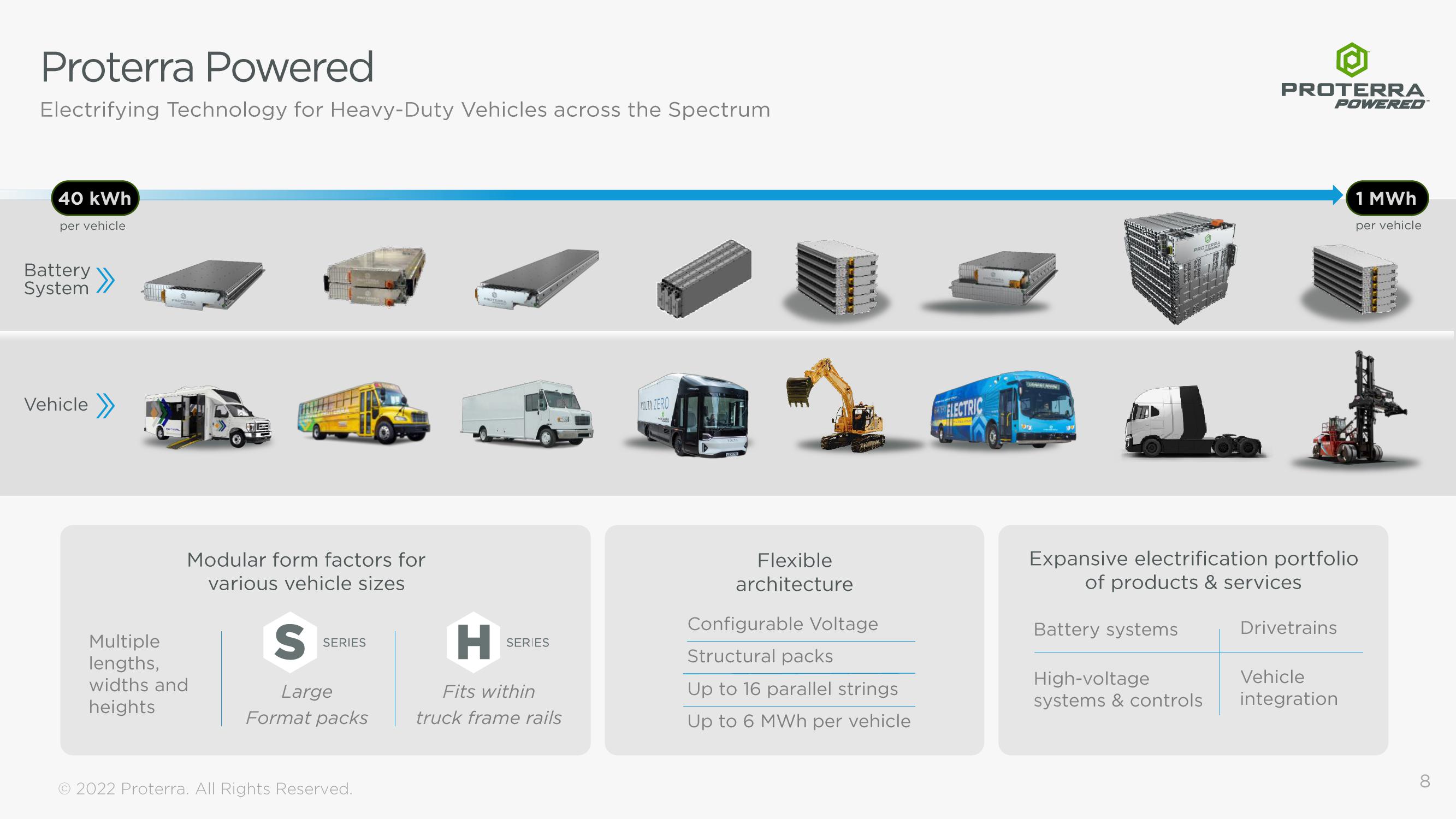 Proterra Investor Presentation Deck slide image #8