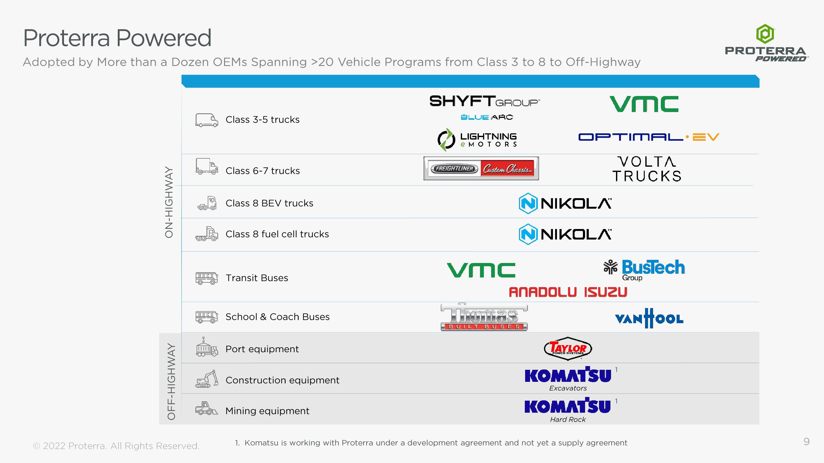 Proterra Investor Presentation Deck slide image #9