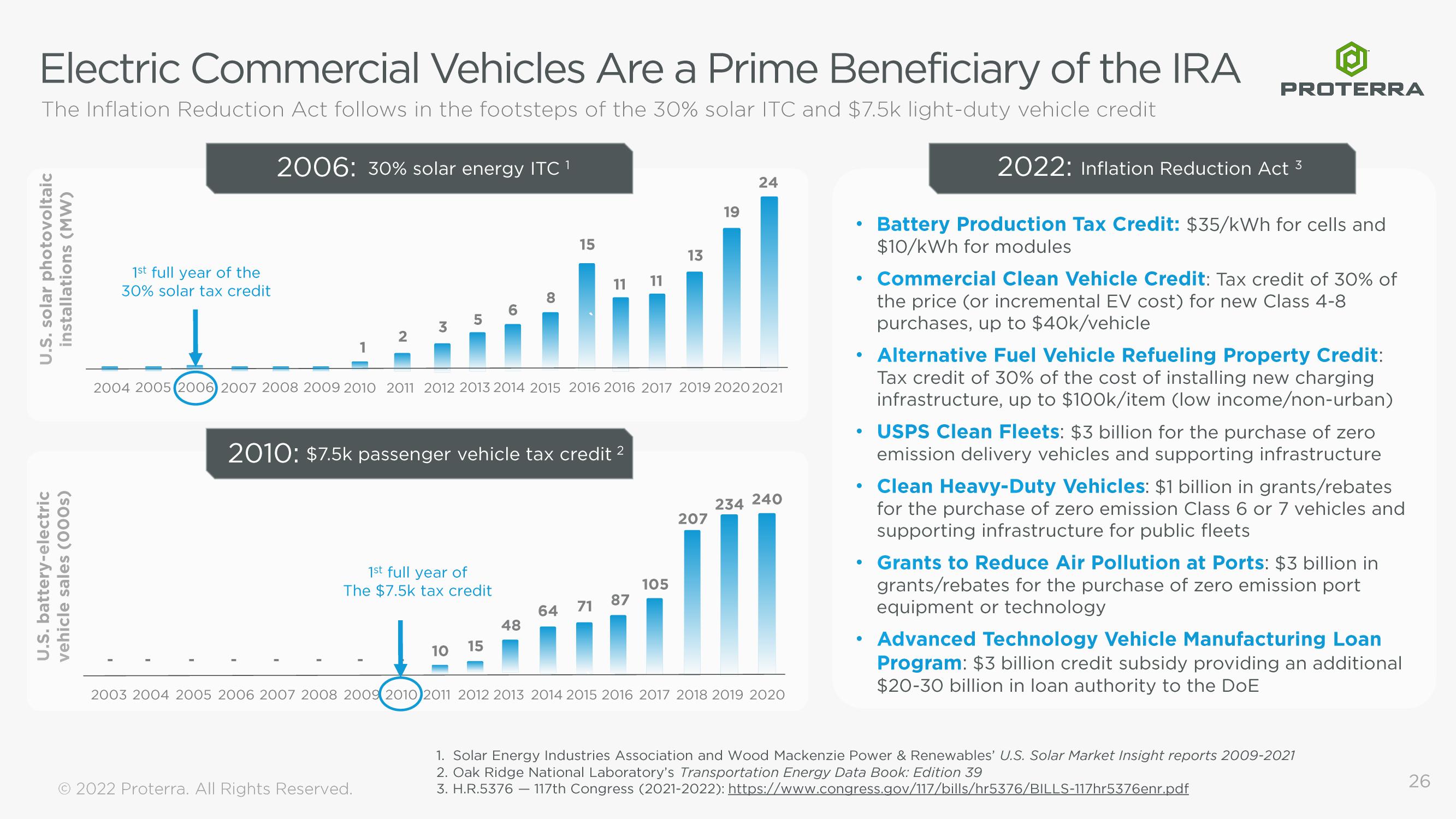 Proterra Investor Presentation Deck slide image #26