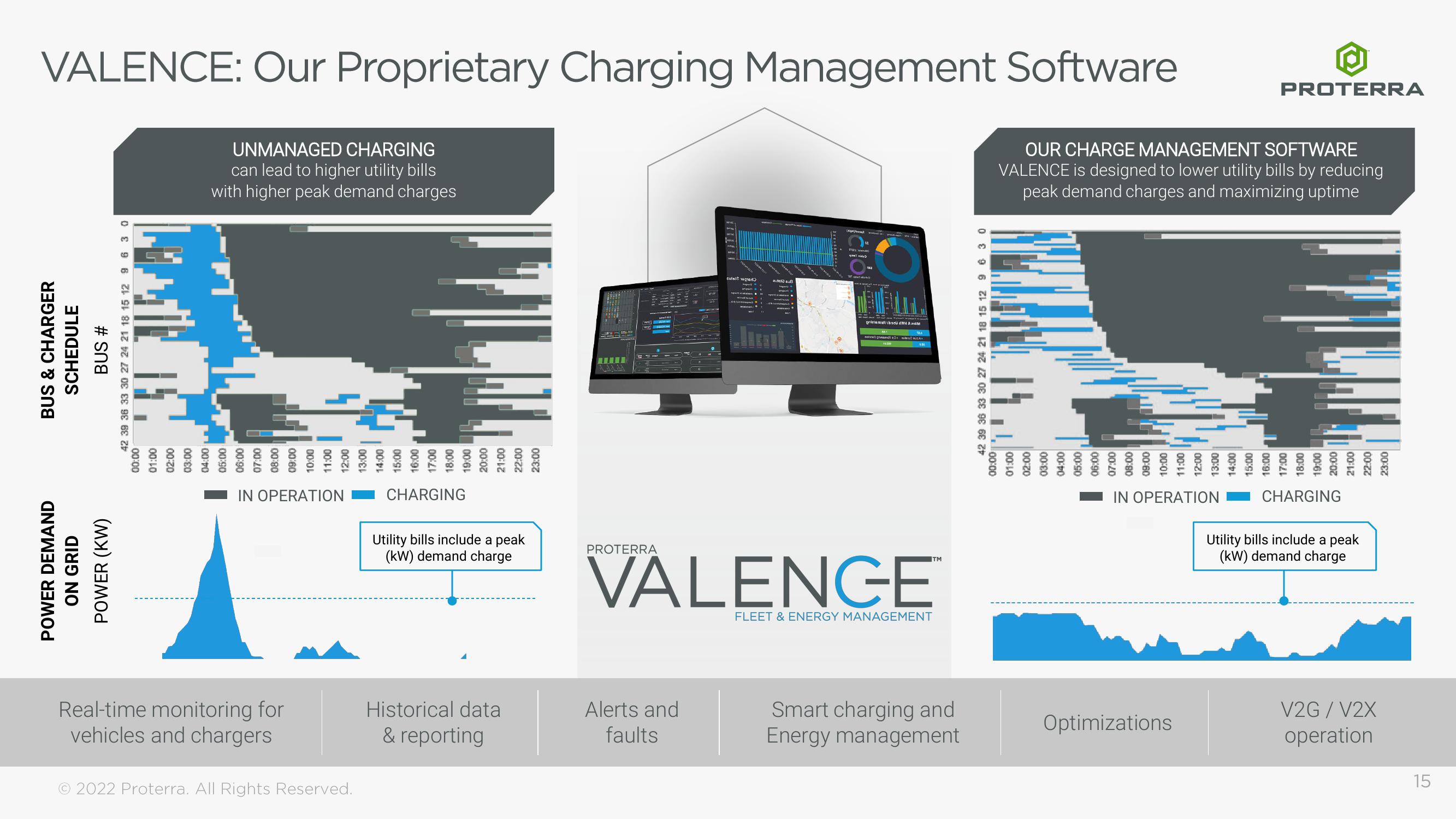 Proterra Investor Presentation Deck slide image #15