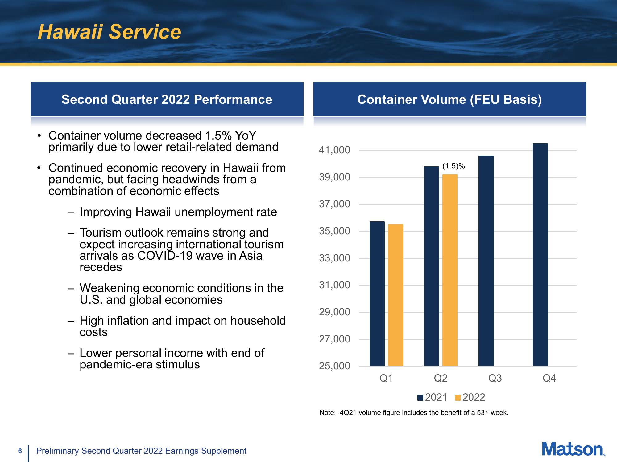 Matson Results Presentation Deck slide image #6