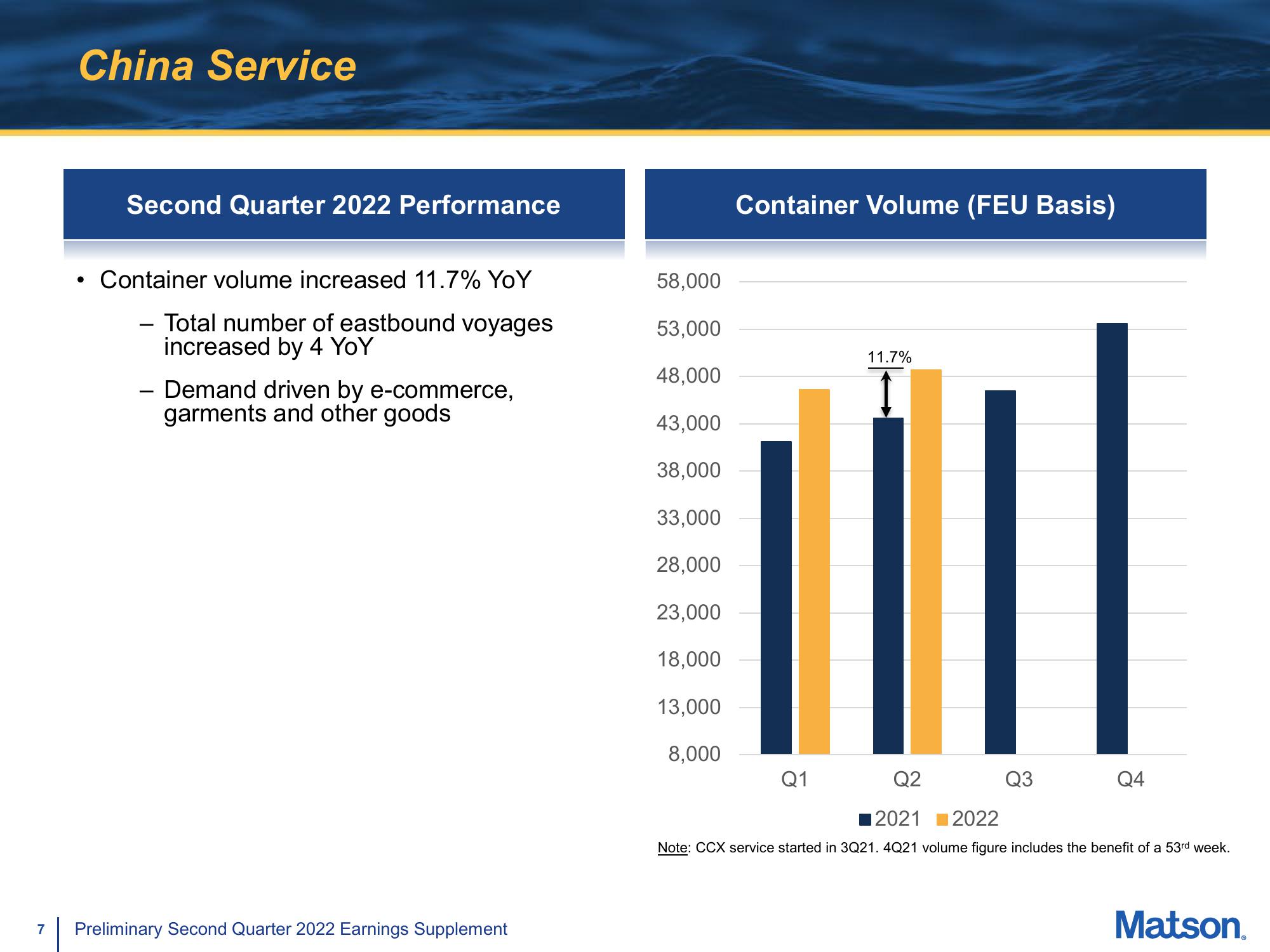 Matson Results Presentation Deck slide image #7