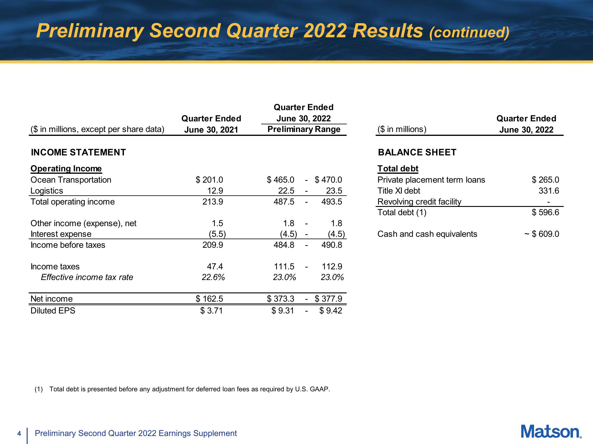 Matson Results Presentation Deck slide image #4