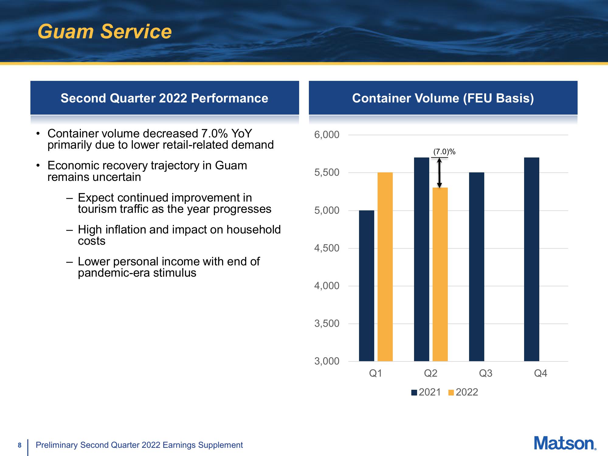 Matson Results Presentation Deck slide image #8