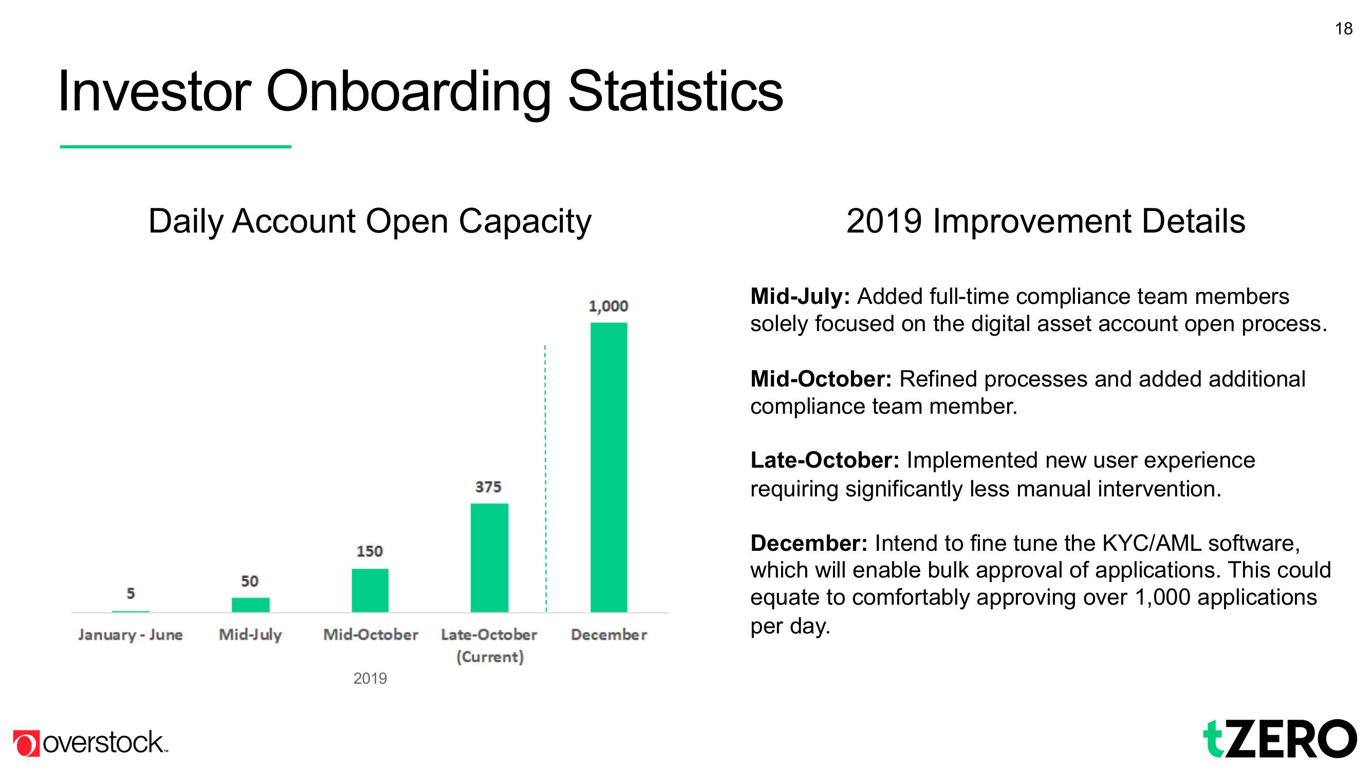 Overstock Results Presentation Deck slide image #18