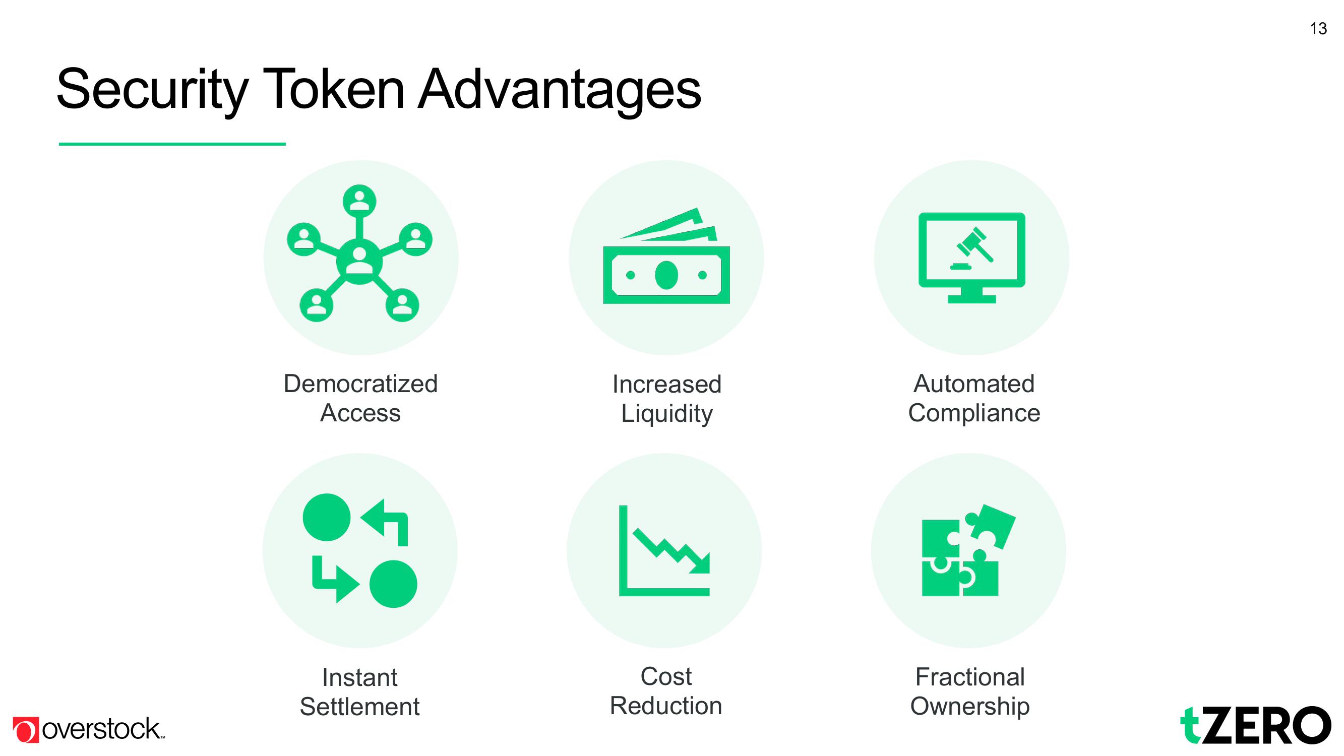 Overstock Results Presentation Deck slide image #13