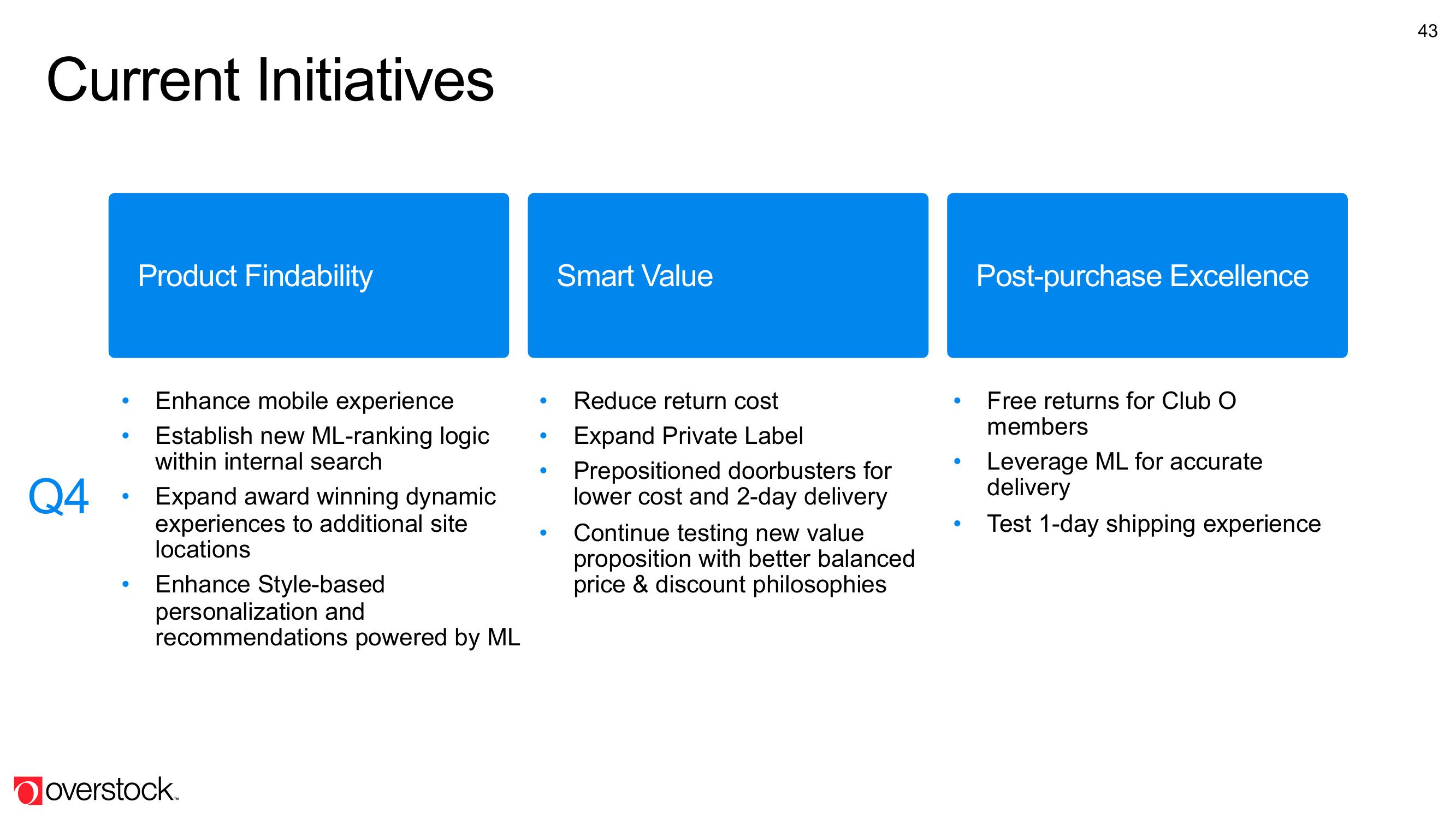 Overstock Results Presentation Deck slide image #43