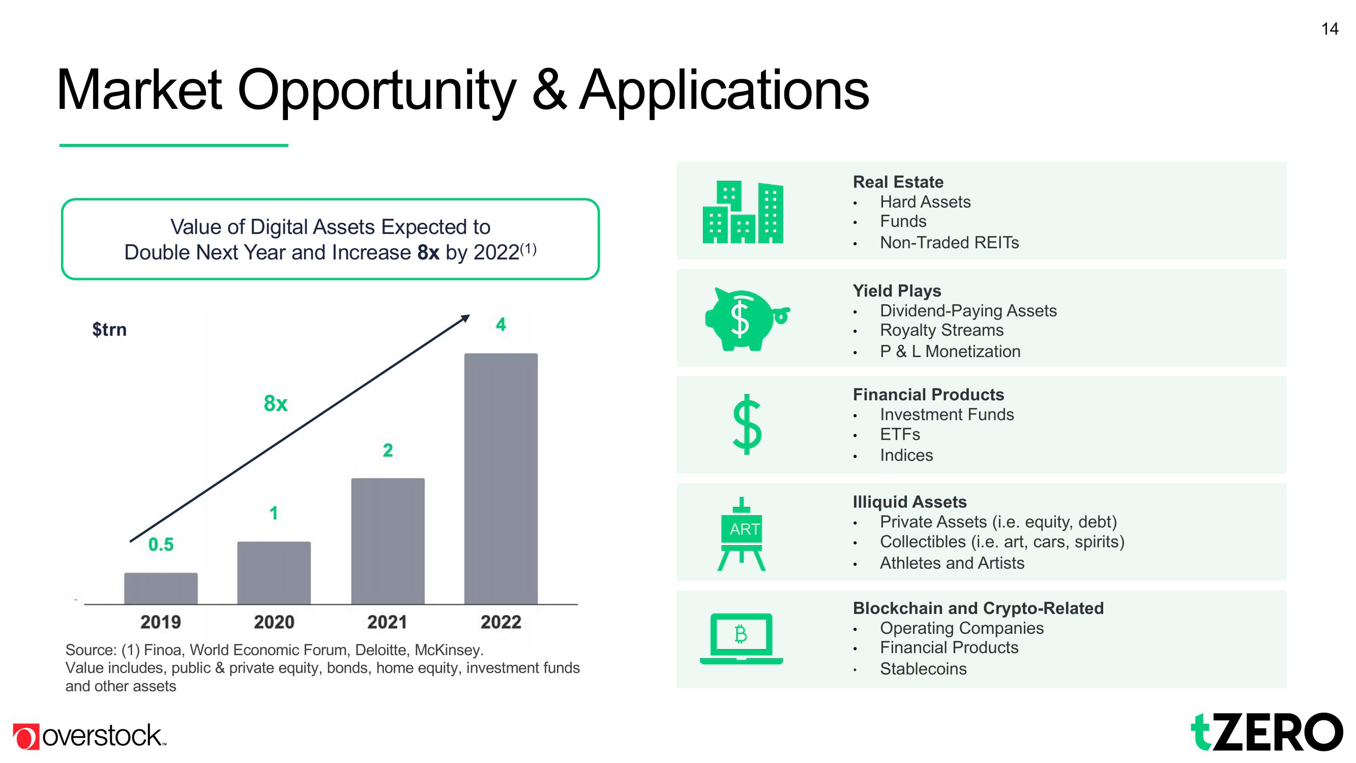 Overstock Results Presentation Deck slide image #14