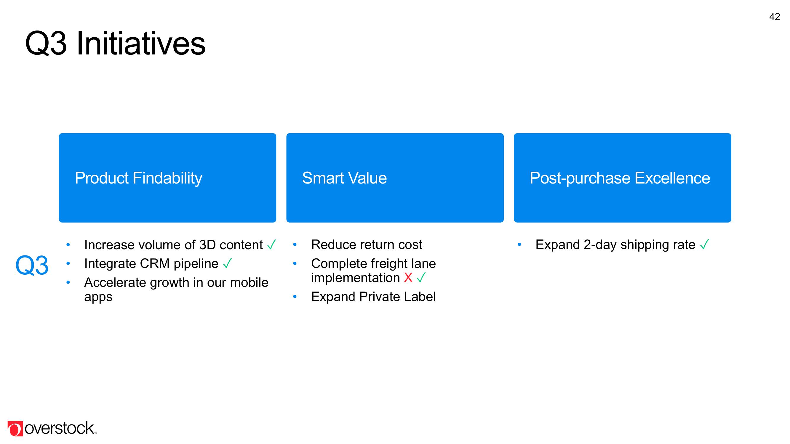 Overstock Results Presentation Deck slide image #42