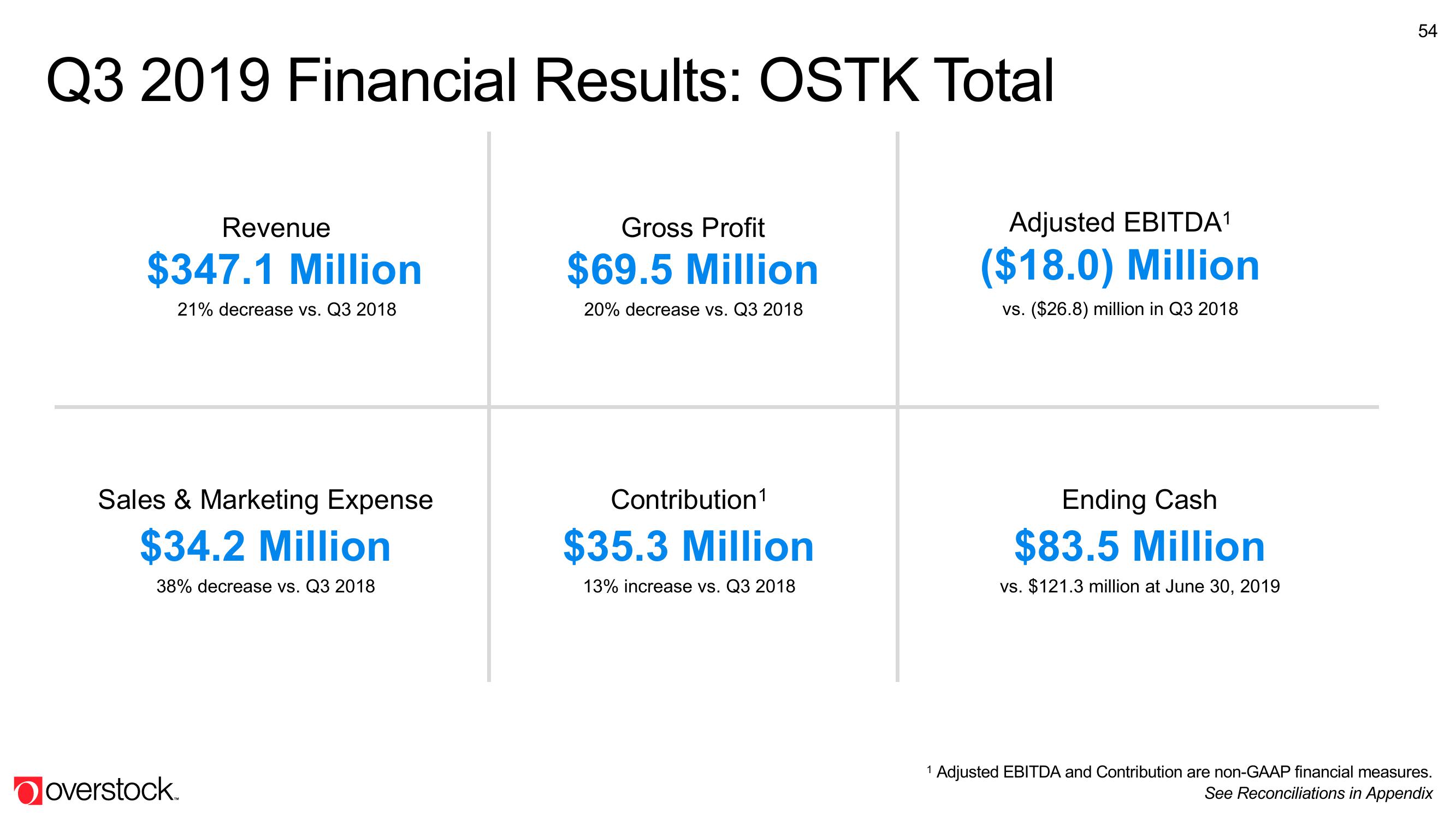 Overstock Results Presentation Deck slide image #54