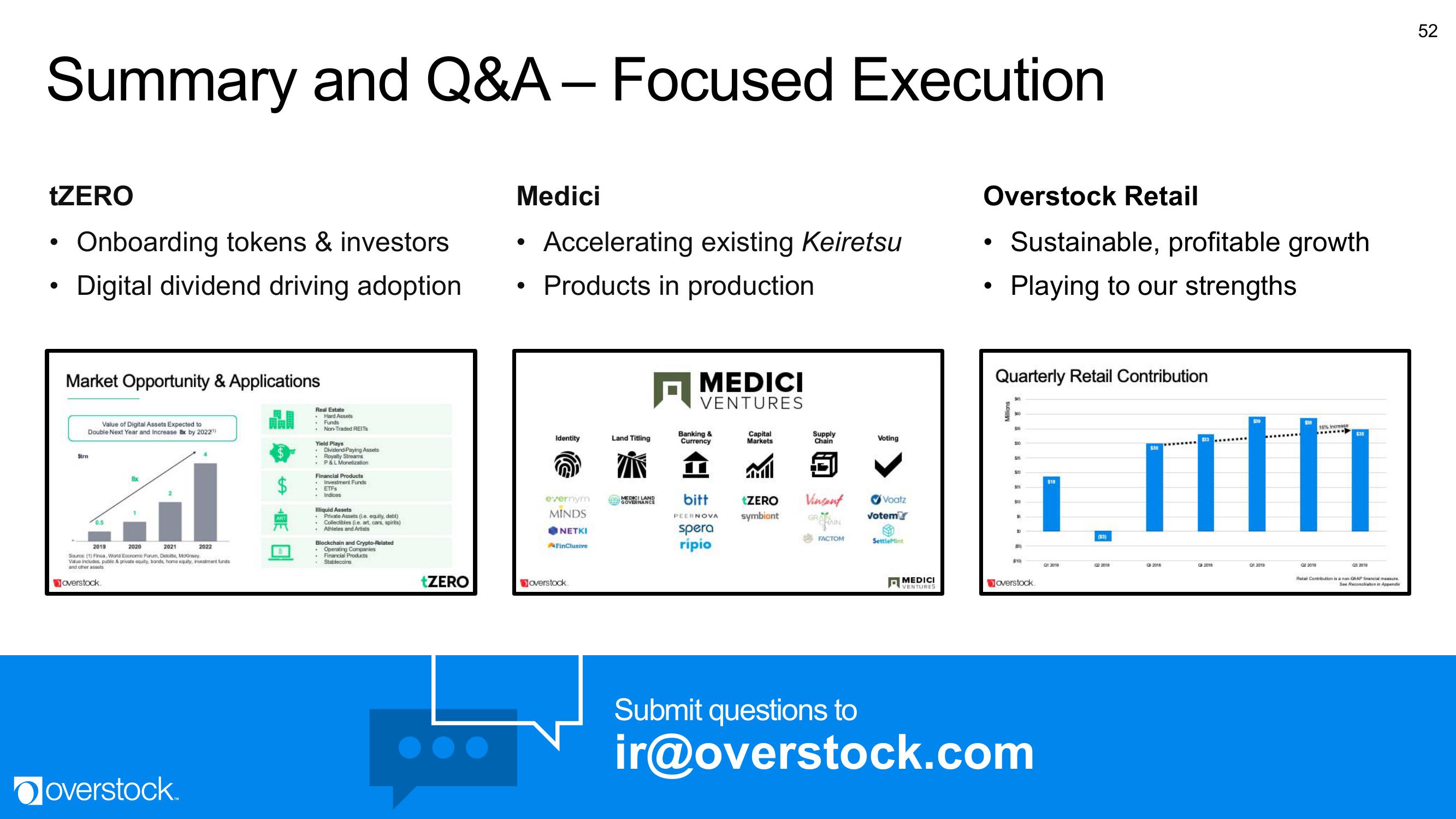 Overstock Results Presentation Deck slide image #52