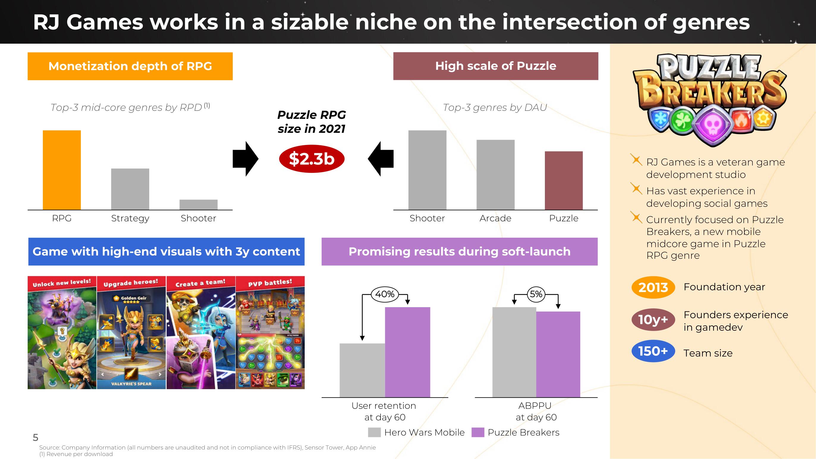 Nexters Mergers and Acquisitions Presentation Deck slide image #5