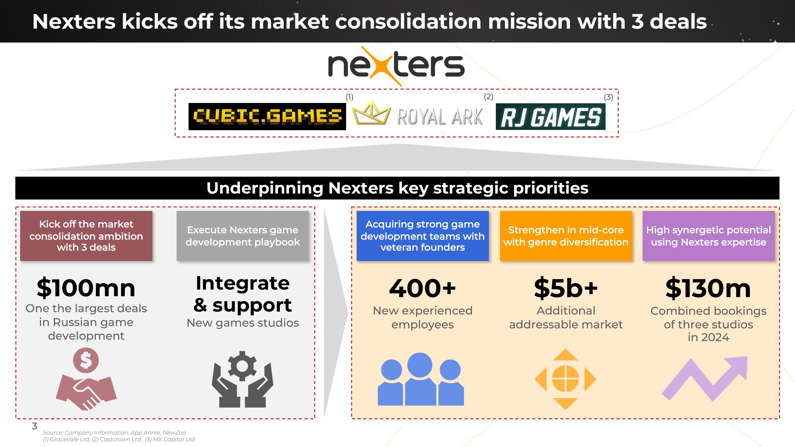 Nexters Mergers and Acquisitions Presentation Deck slide image #3