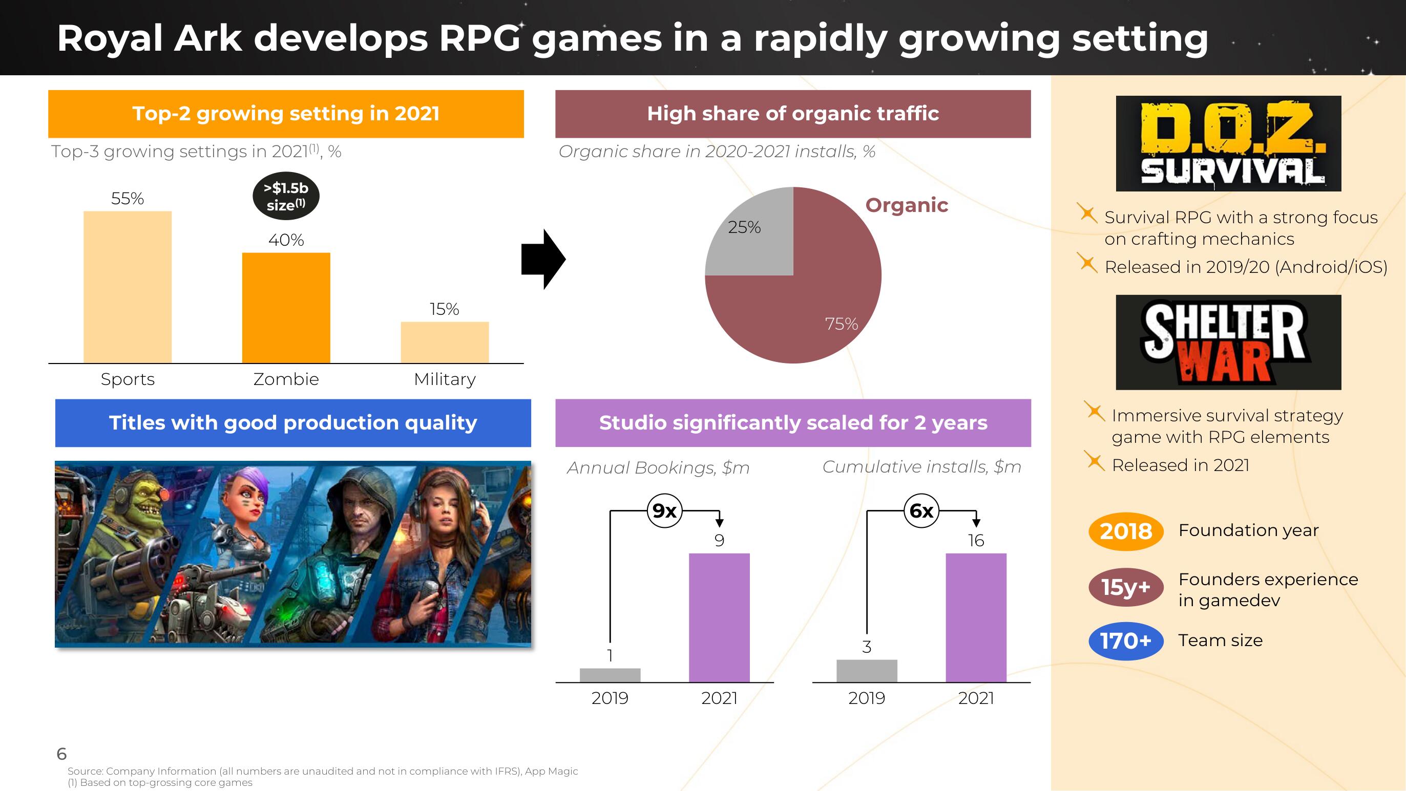 Nexters Mergers and Acquisitions Presentation Deck slide image #6