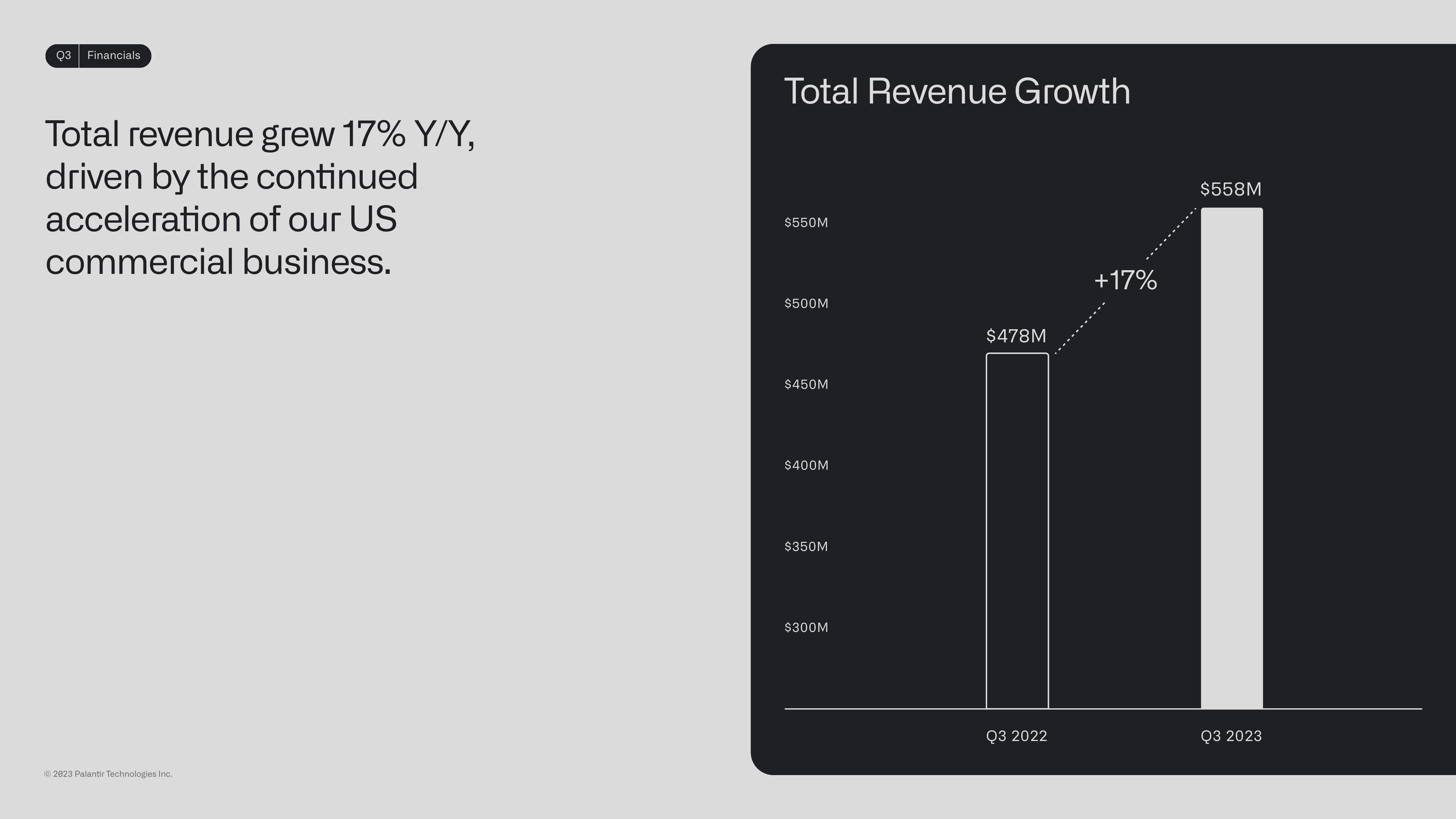 Palantir Investor Presentation Deck slide image #22