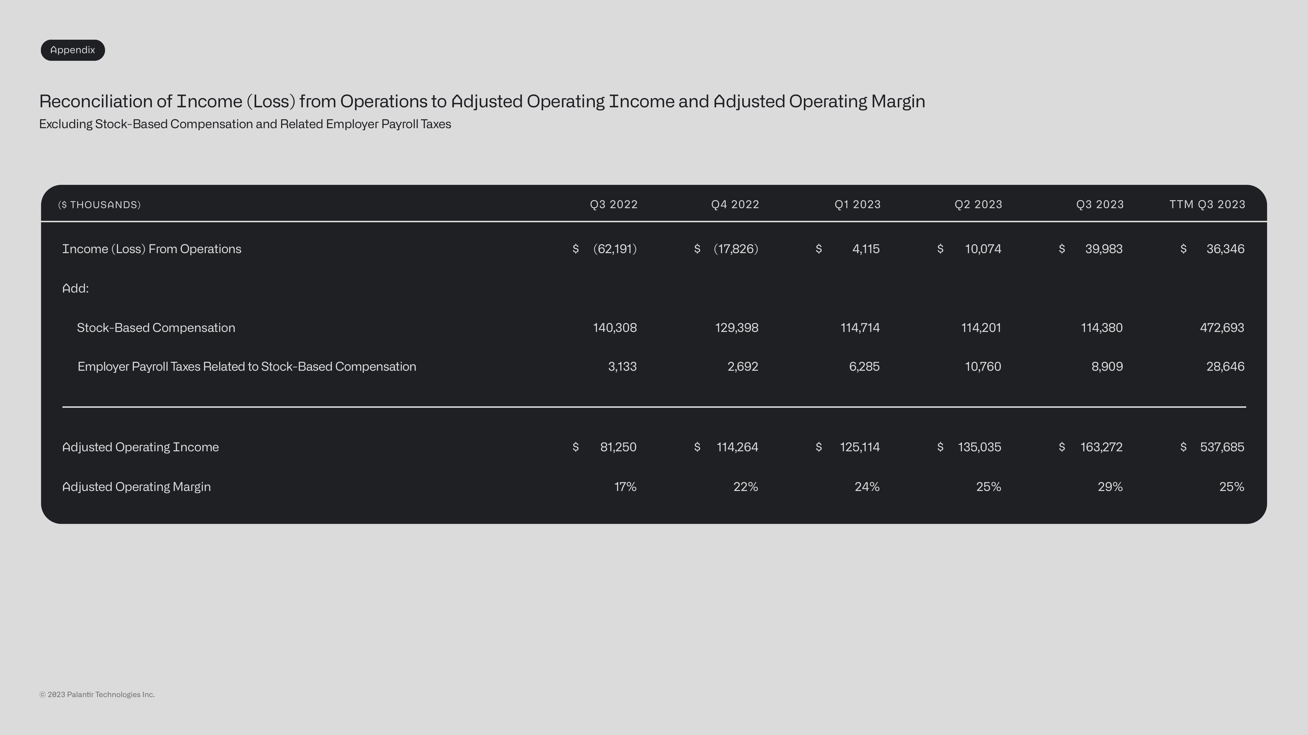 Palantir Investor Presentation Deck slide image #34