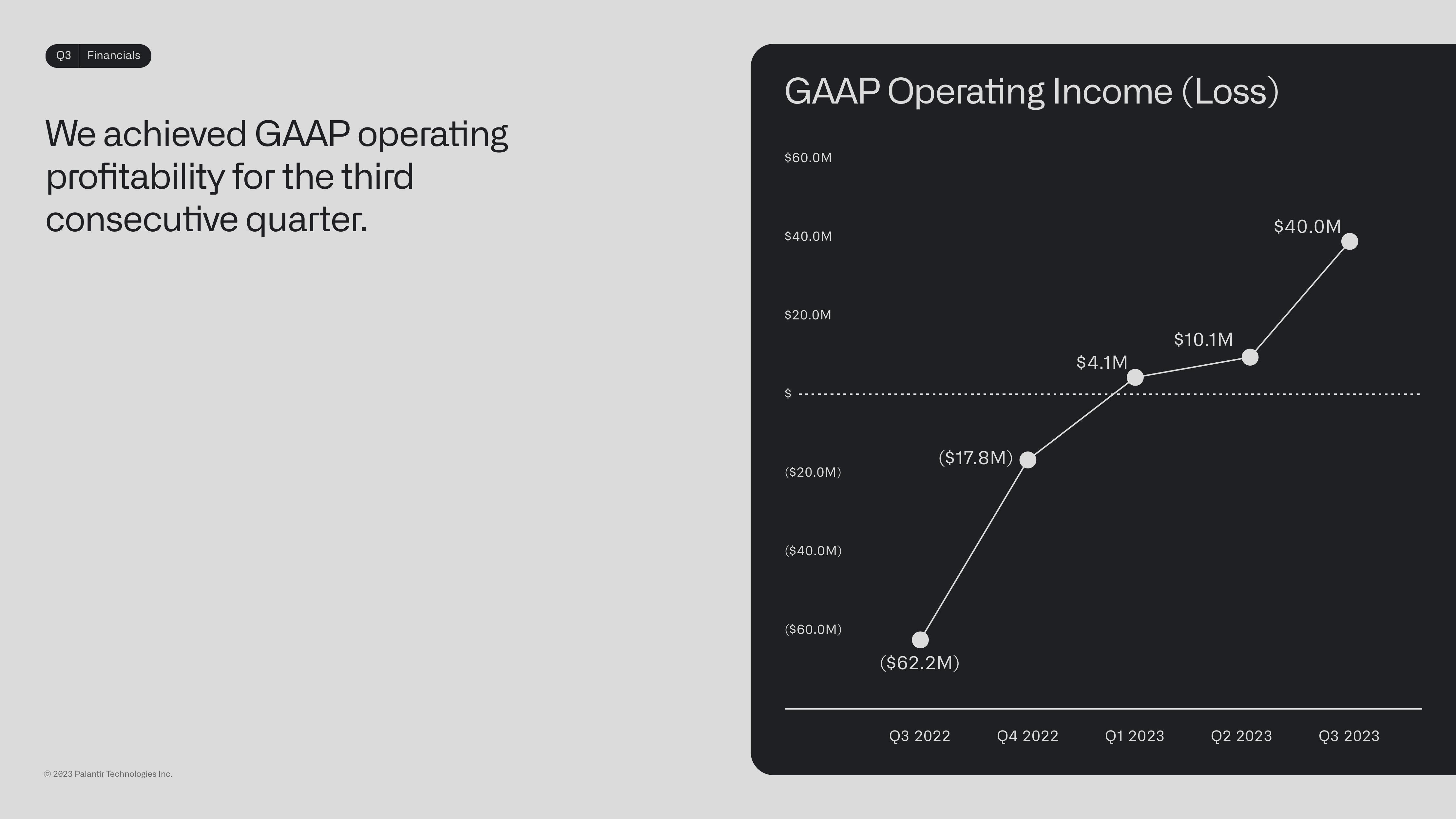 Palantir Investor Presentation Deck slide image #19