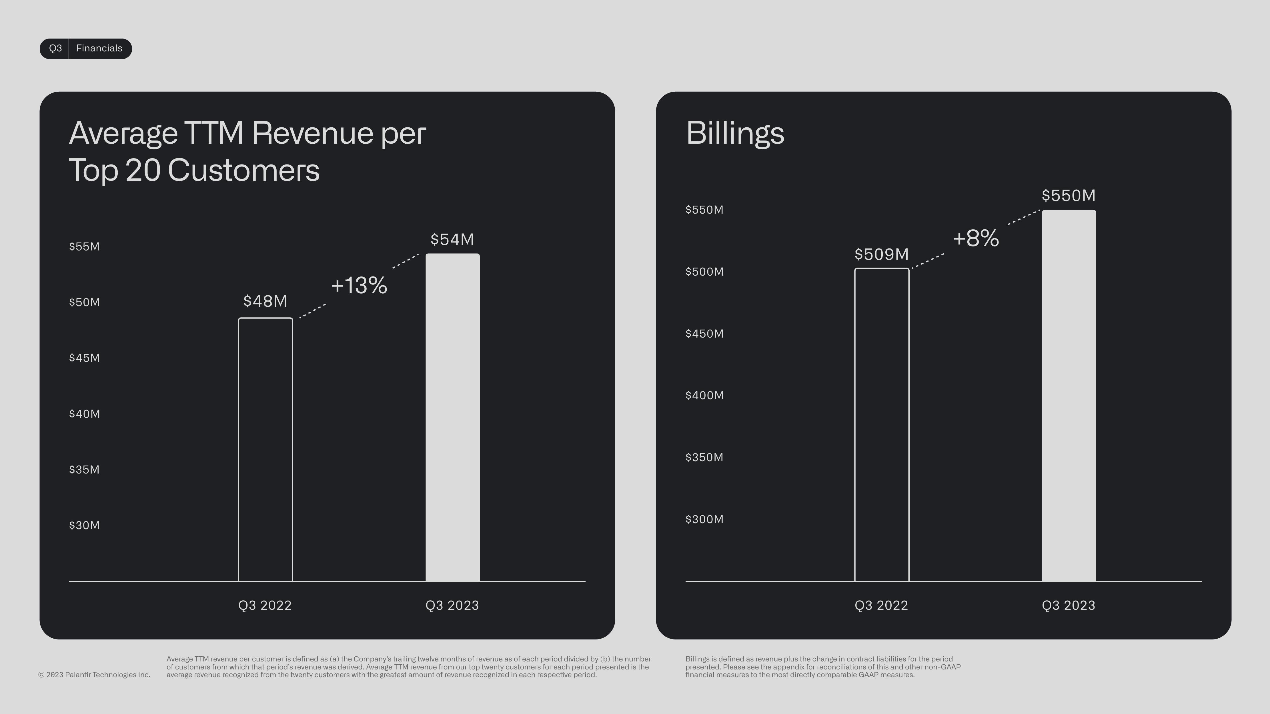 Palantir Investor Presentation Deck slide image #23