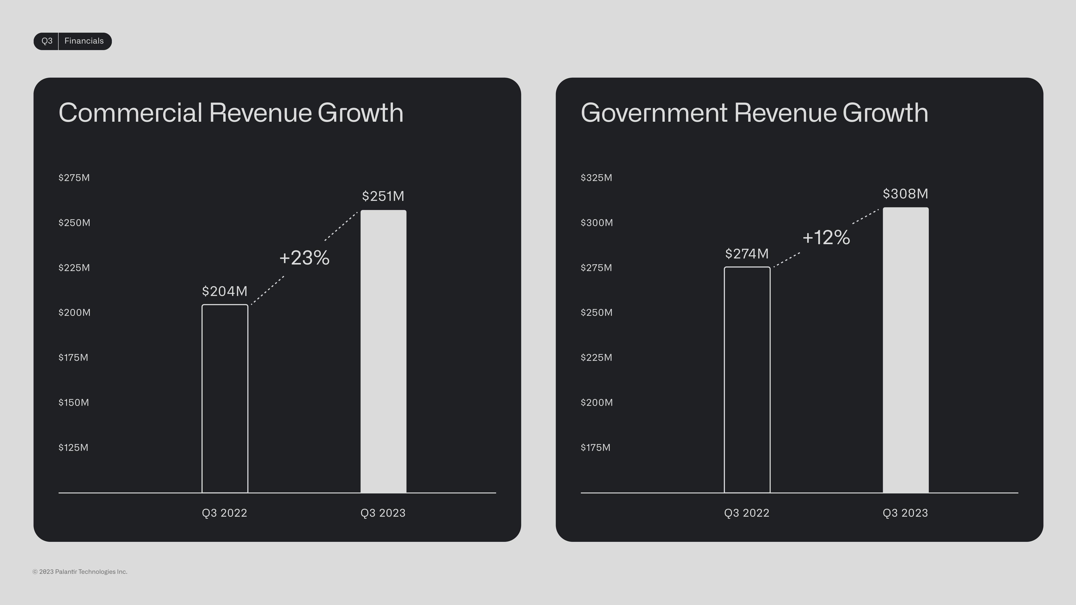 Palantir Investor Presentation Deck slide image #21