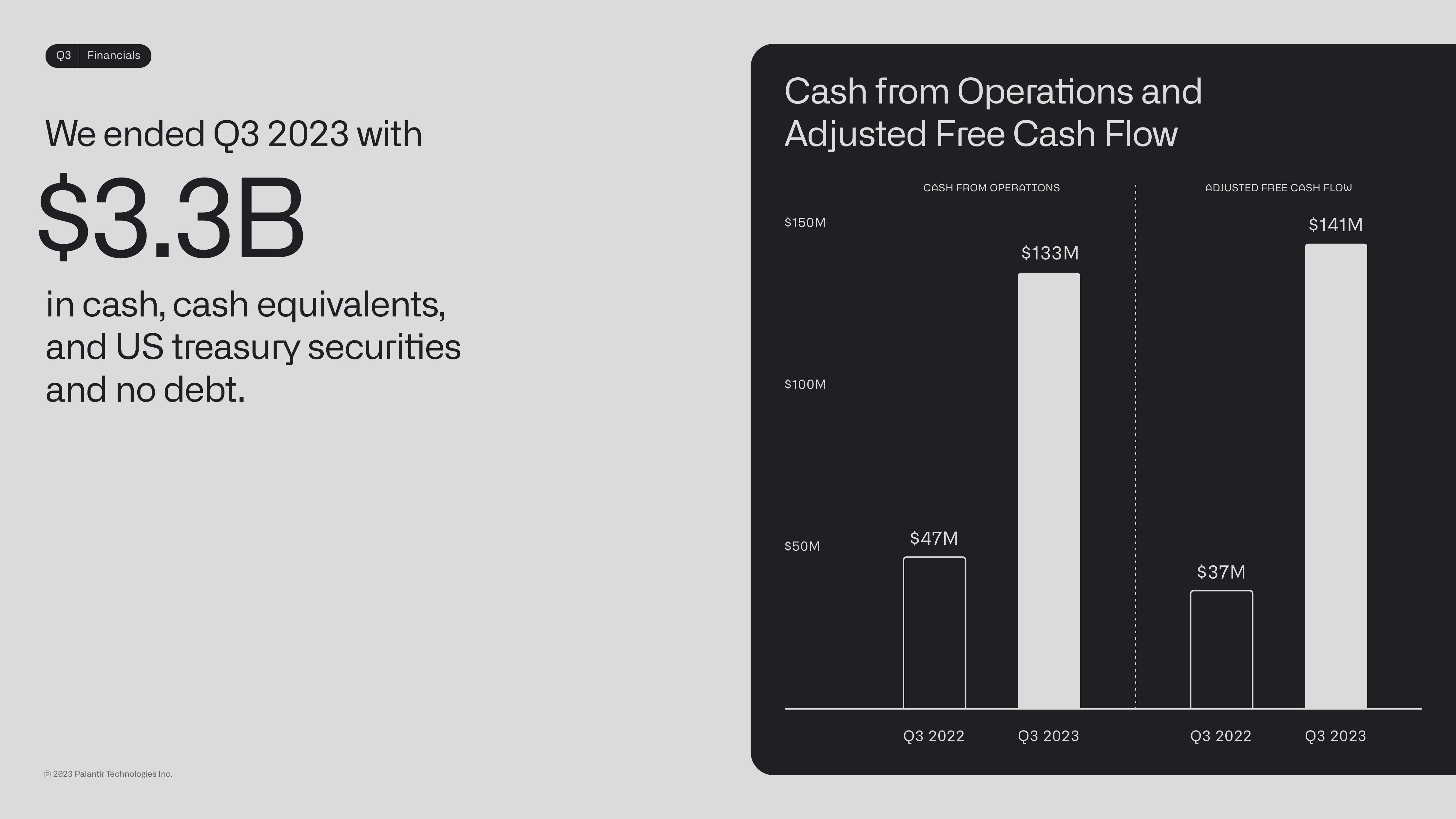 Palantir Investor Presentation Deck slide image #28