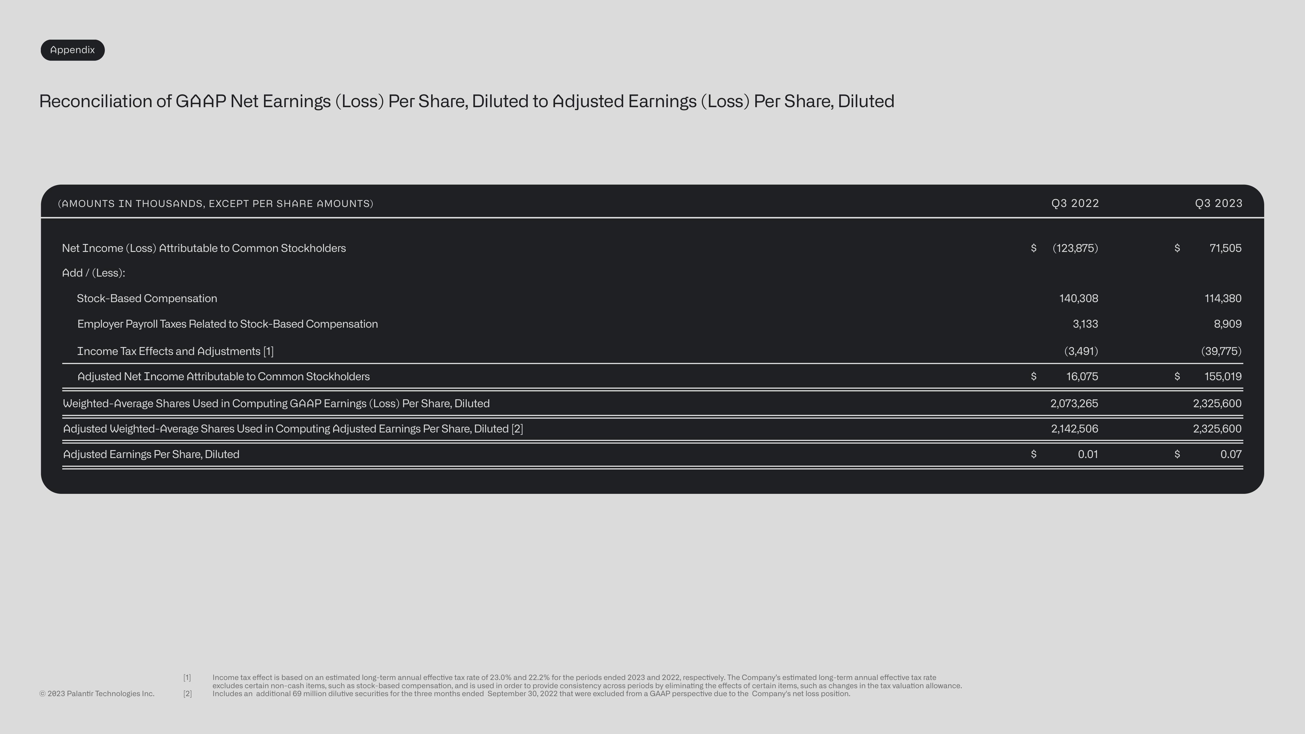 Palantir Investor Presentation Deck slide image #35