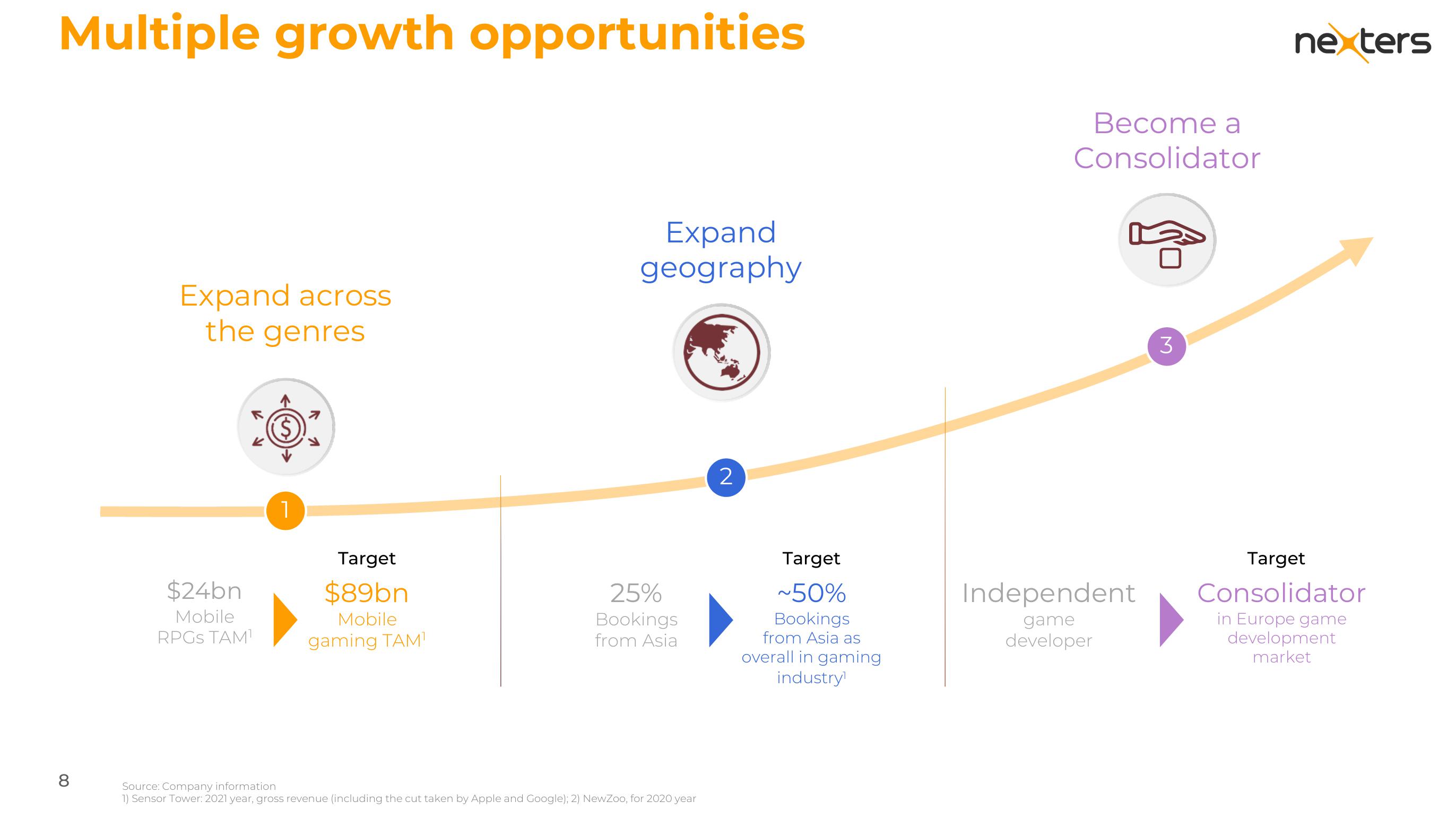 Nexters Investor Presentation Deck slide image #8