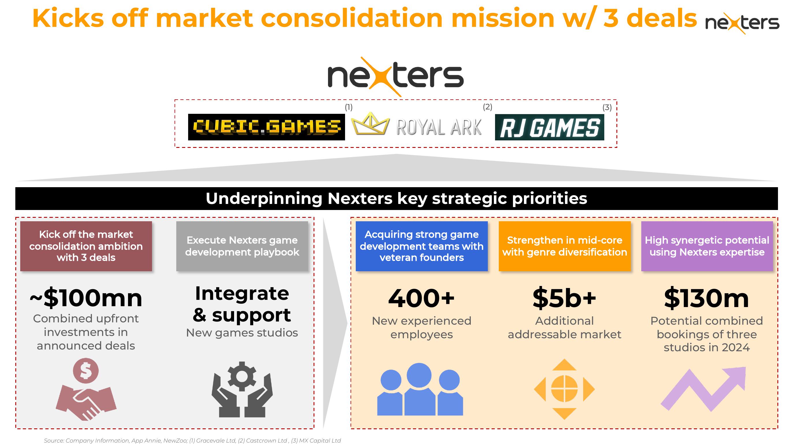 Nexters Investor Presentation Deck slide image #10