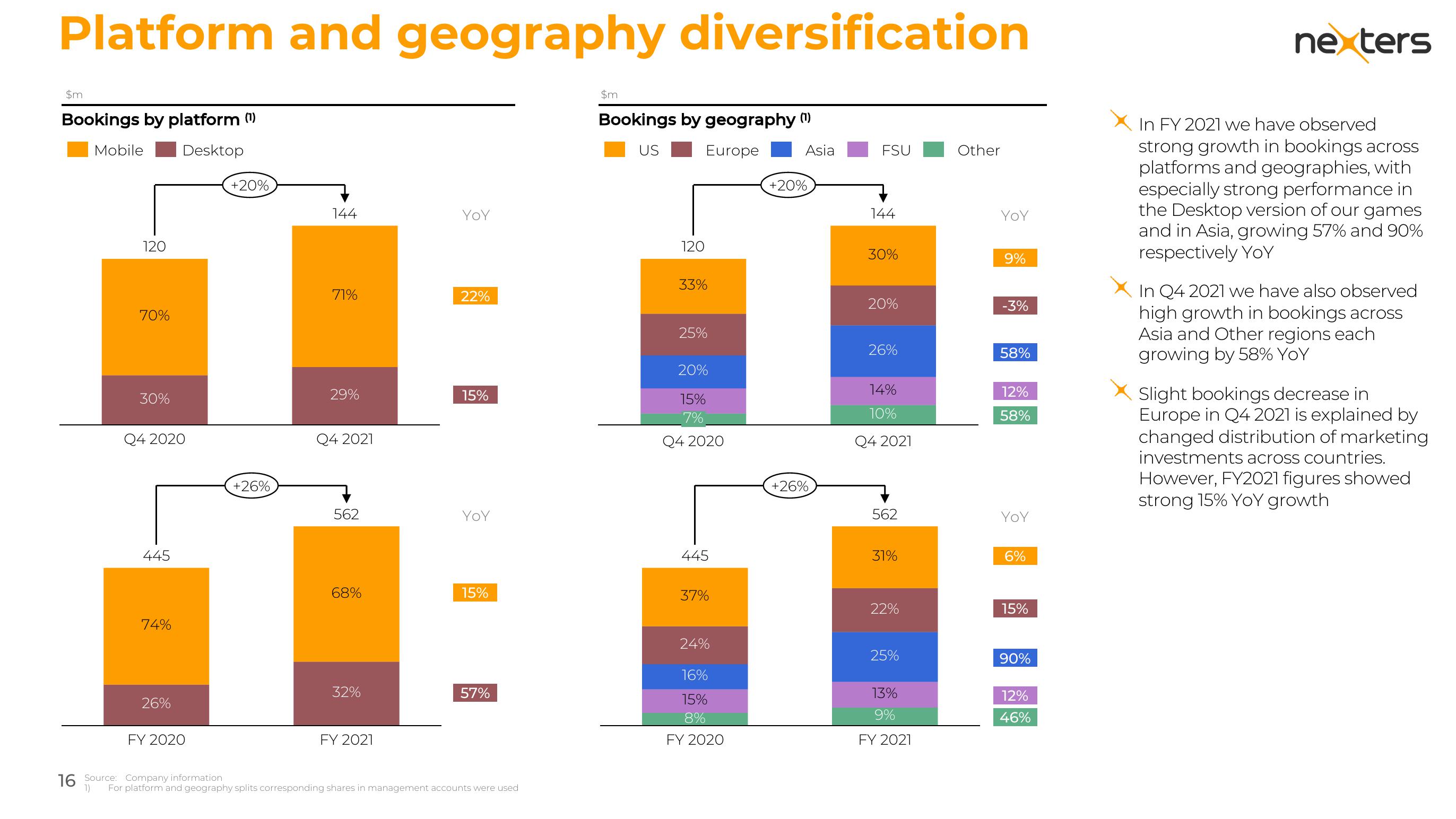 Nexters Investor Presentation Deck slide image #16